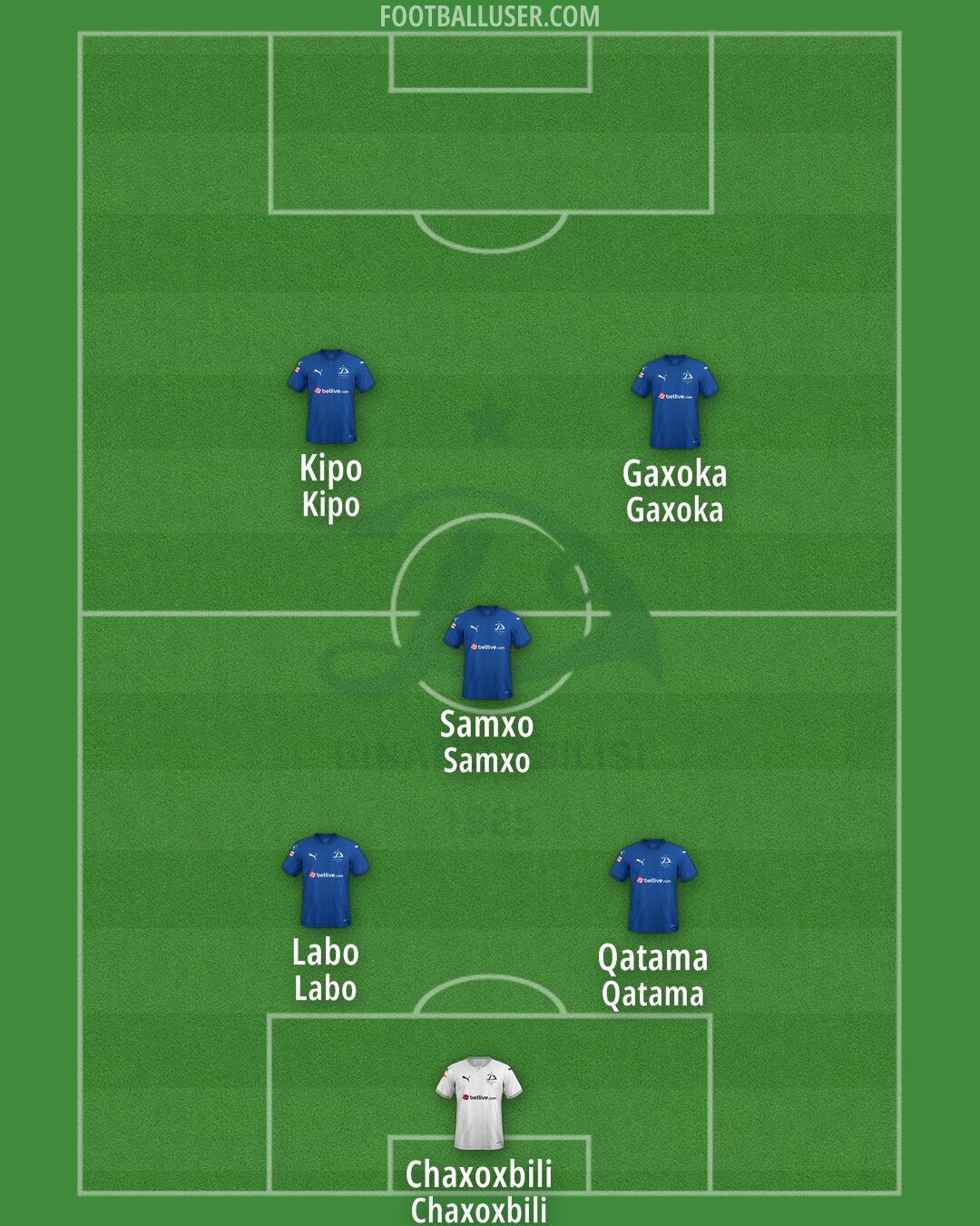 Dinamo Tbilisi Formation 2024