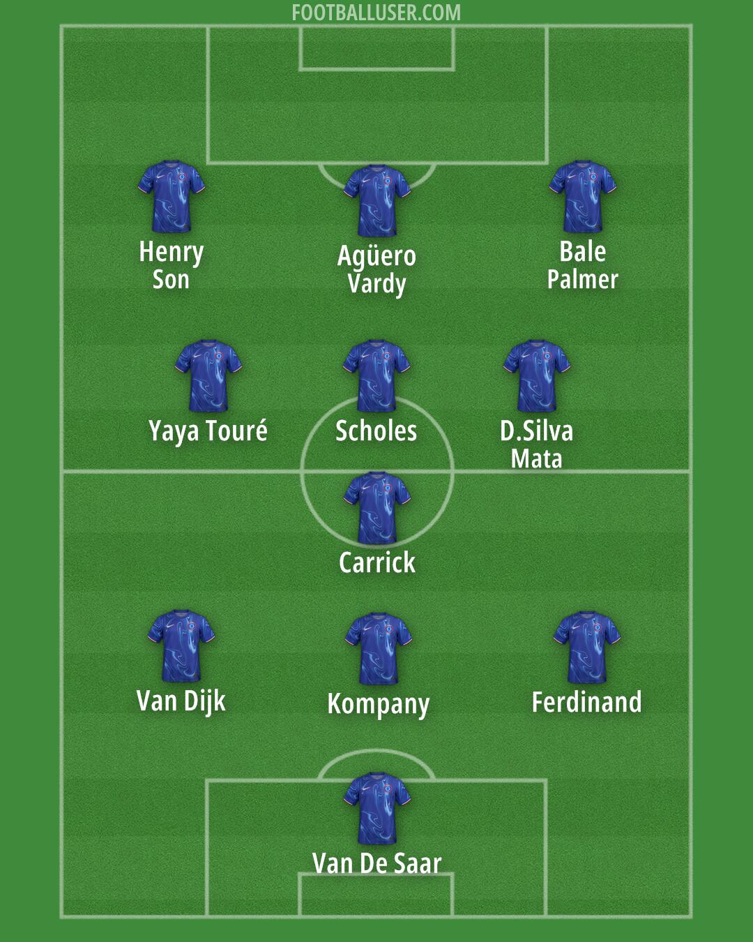 Chelsea Formation 2024