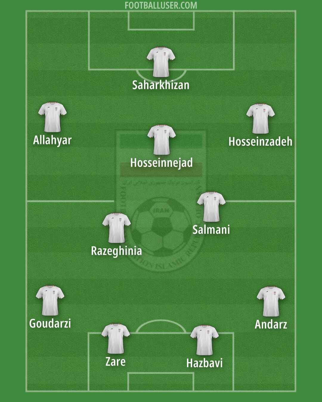 Iran Formation 2024