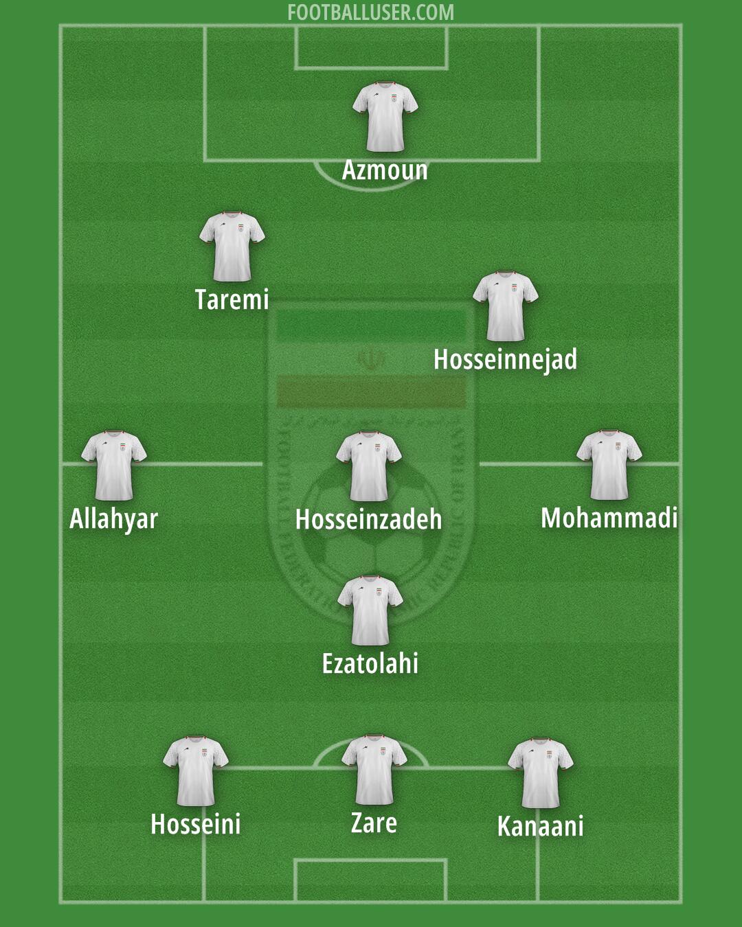 Iran Formation 2024