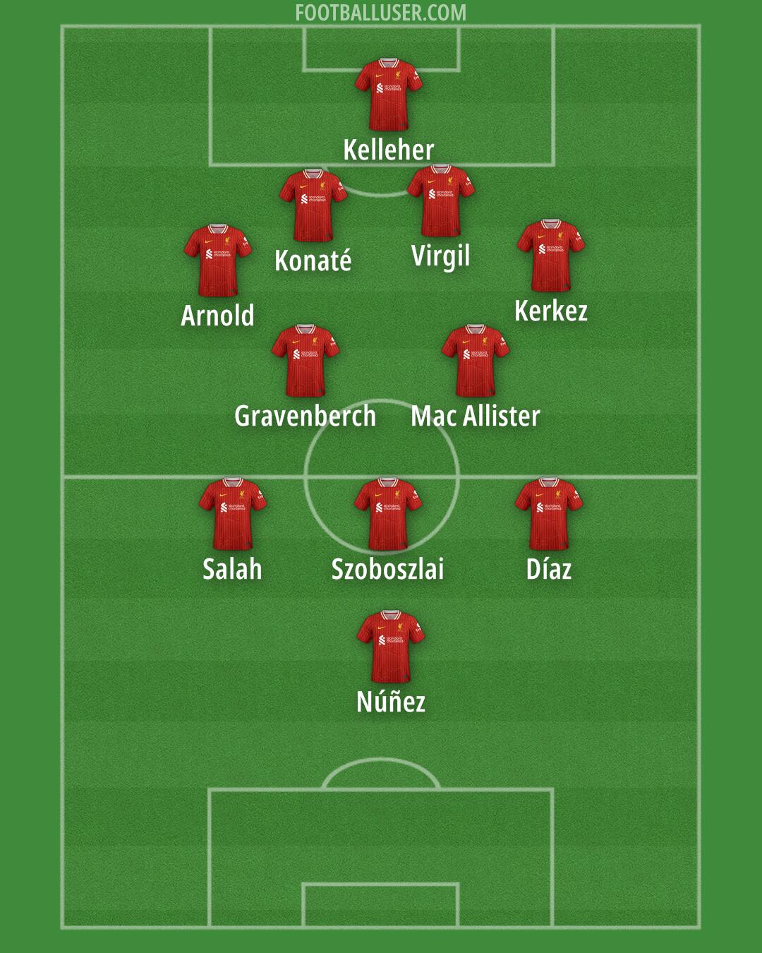 Liverpool Formation 2024