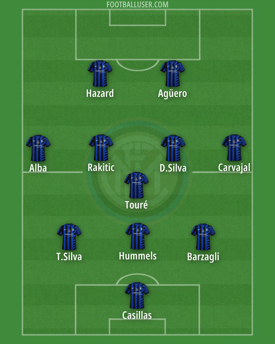 Inter Formation 2024