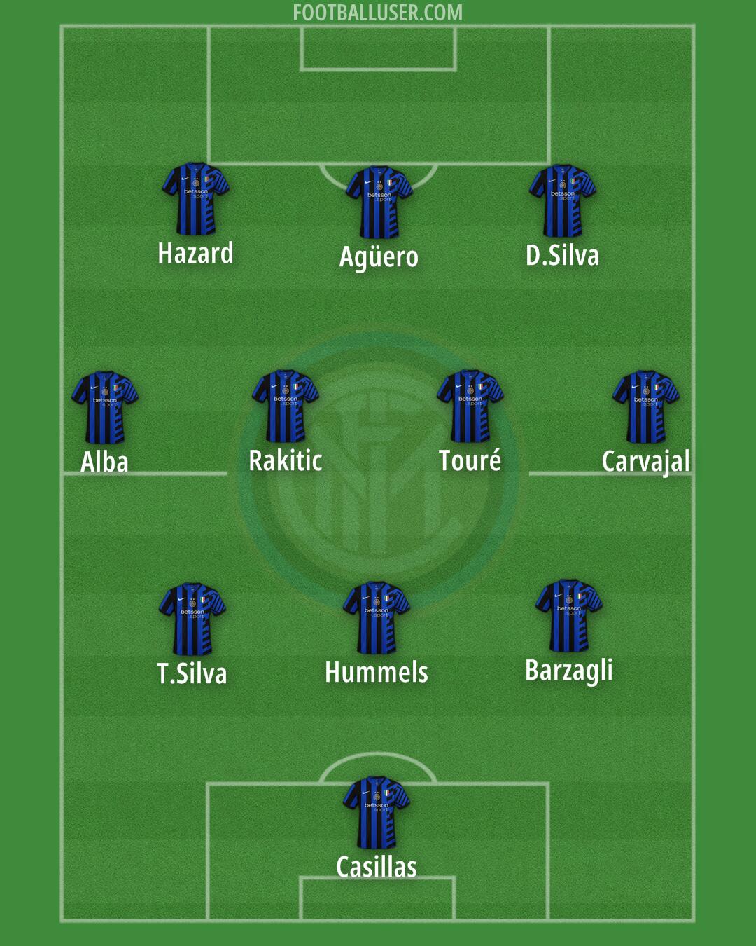 Inter Formation 2024