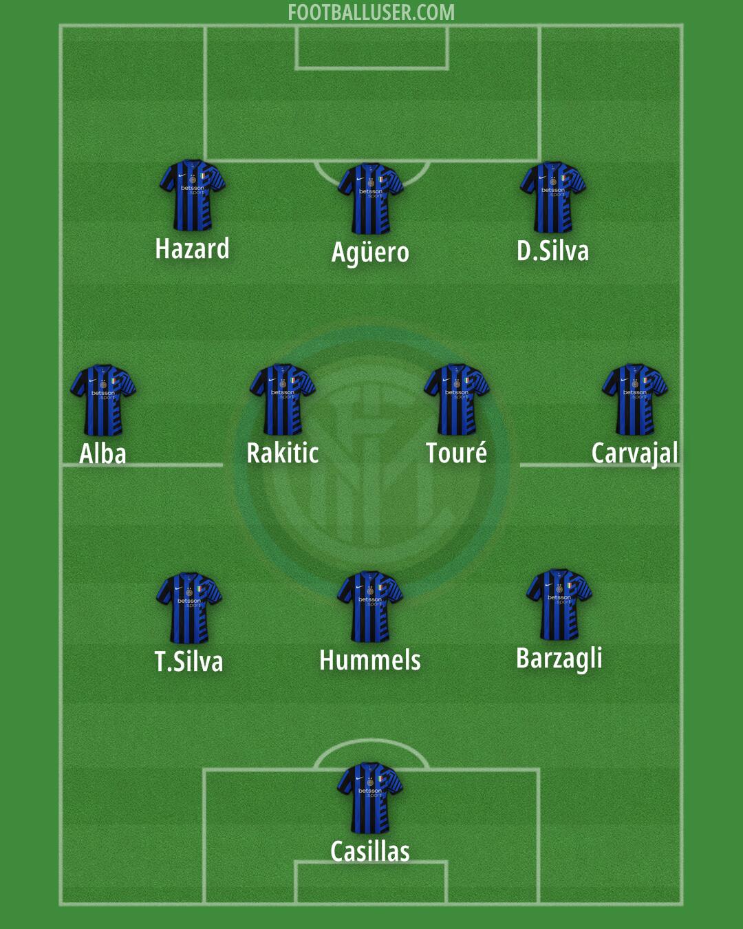 Inter Formation 2024