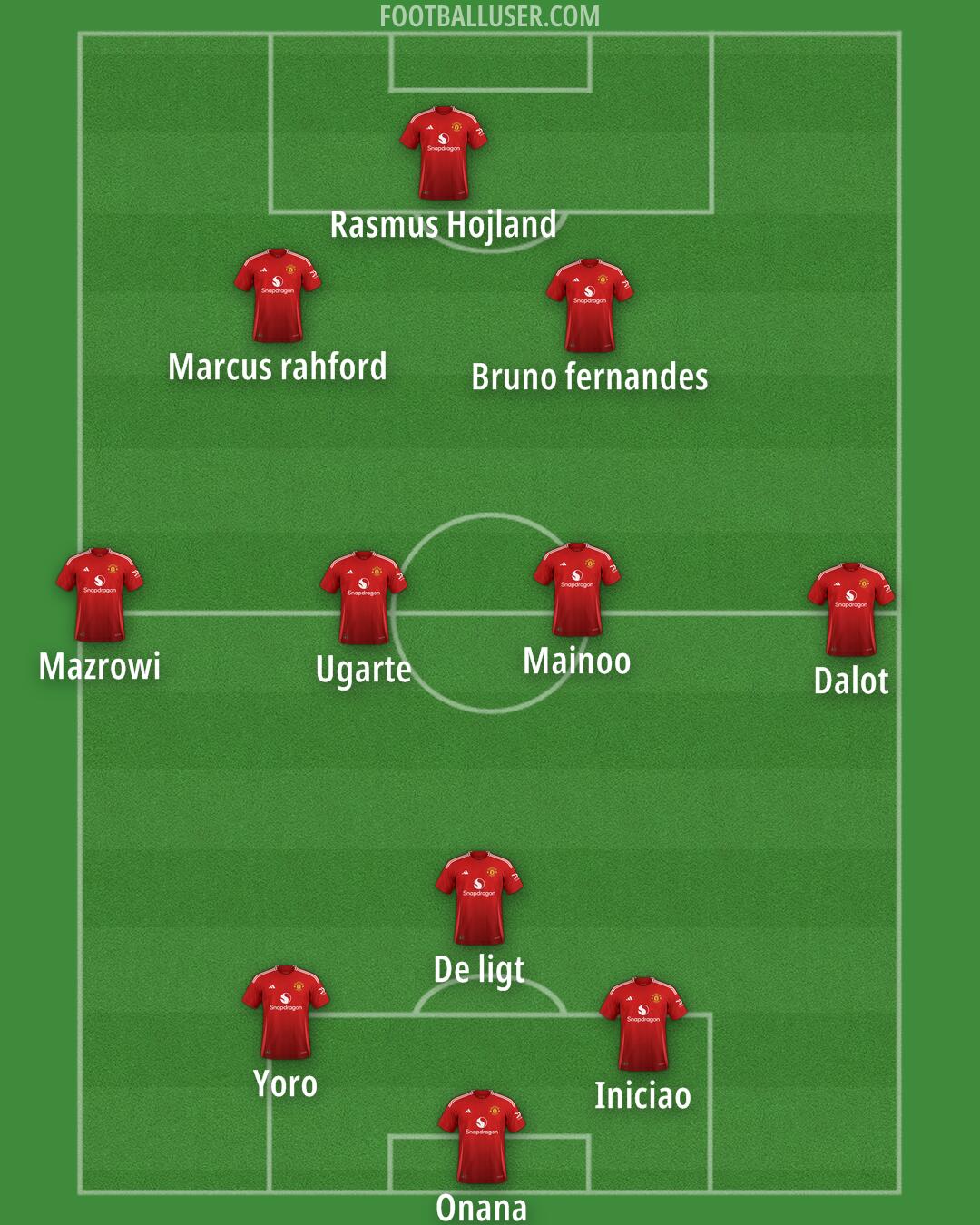 Man Utd Formation 2024