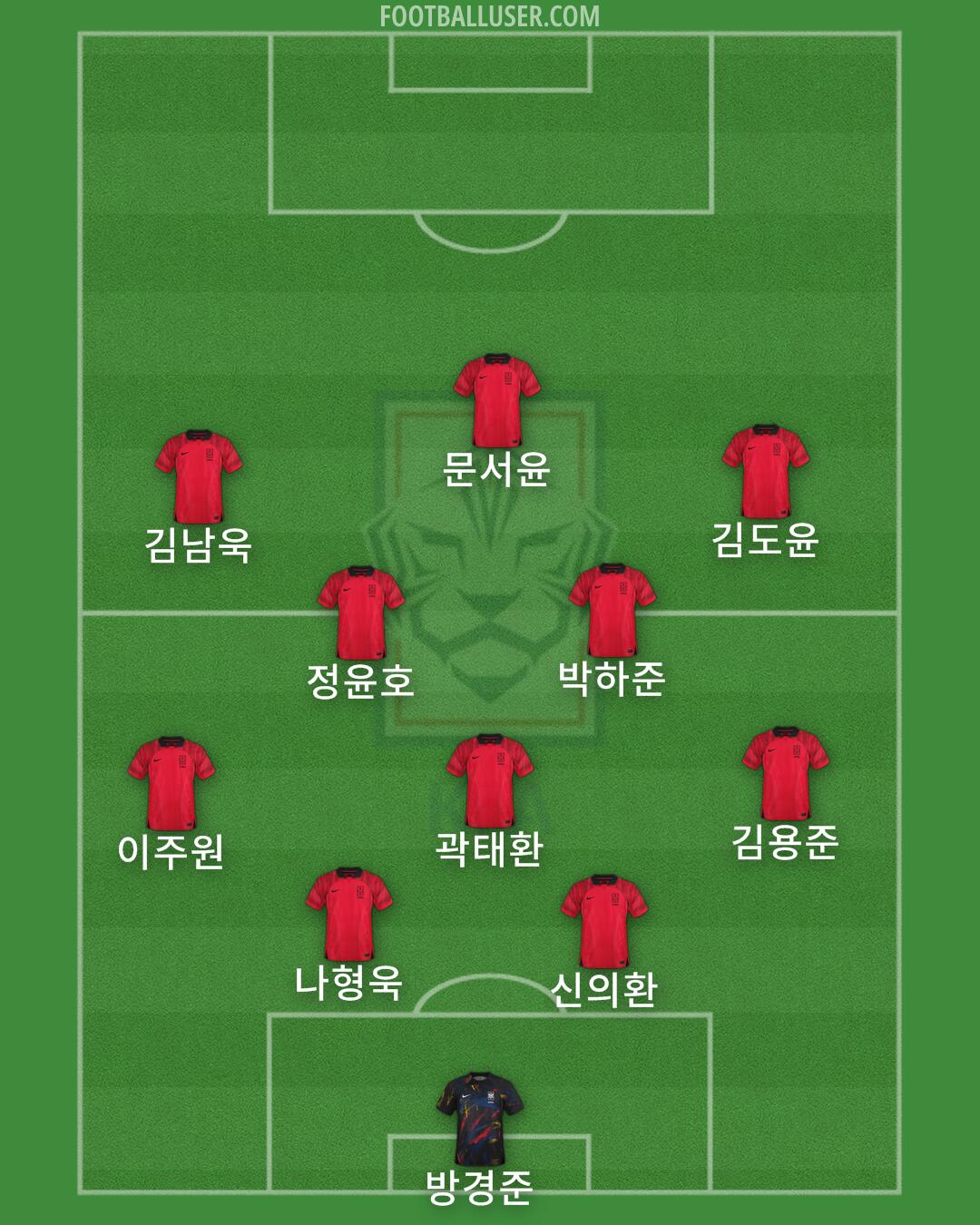 South Korea Formation 2024