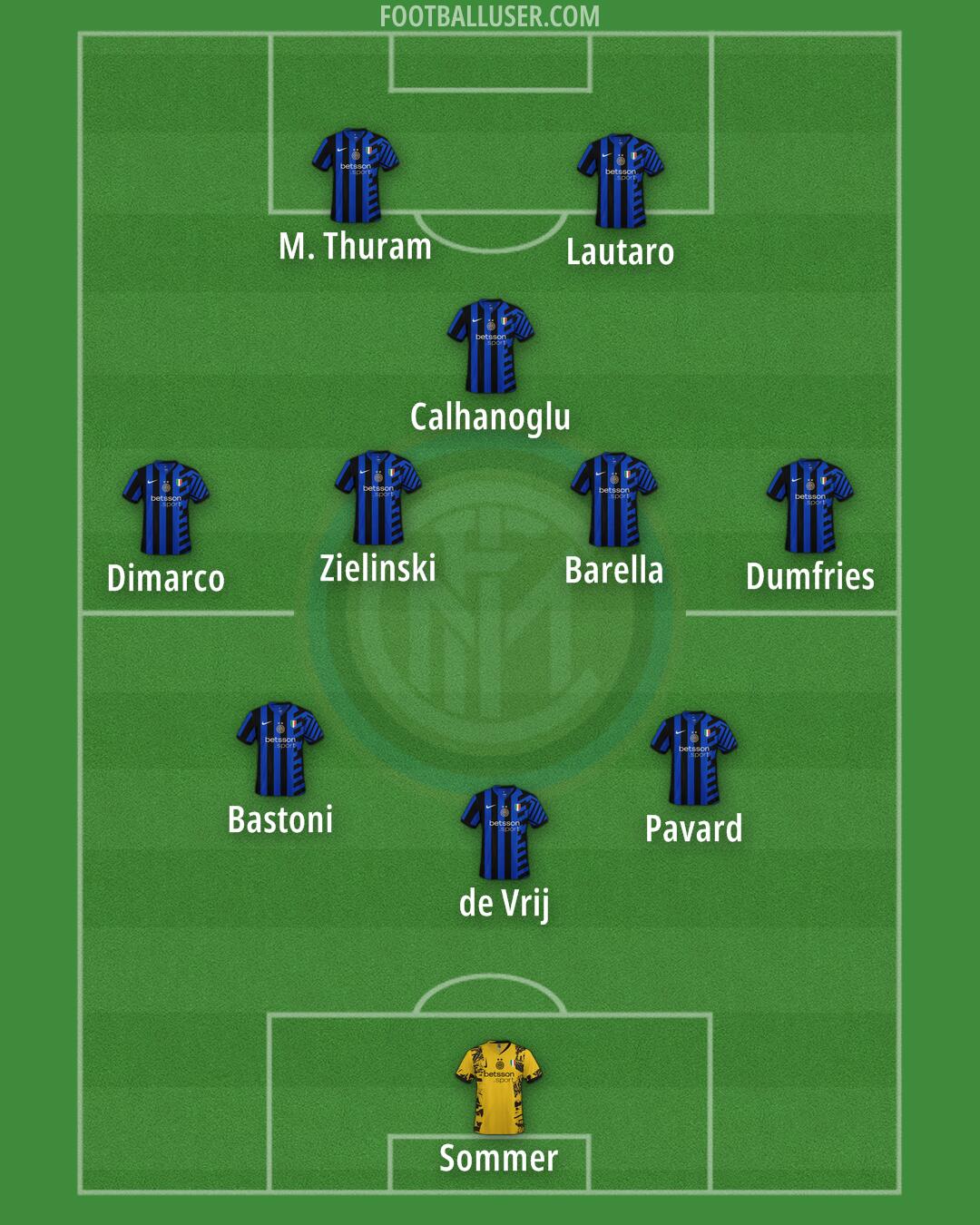 Inter Formation 2024