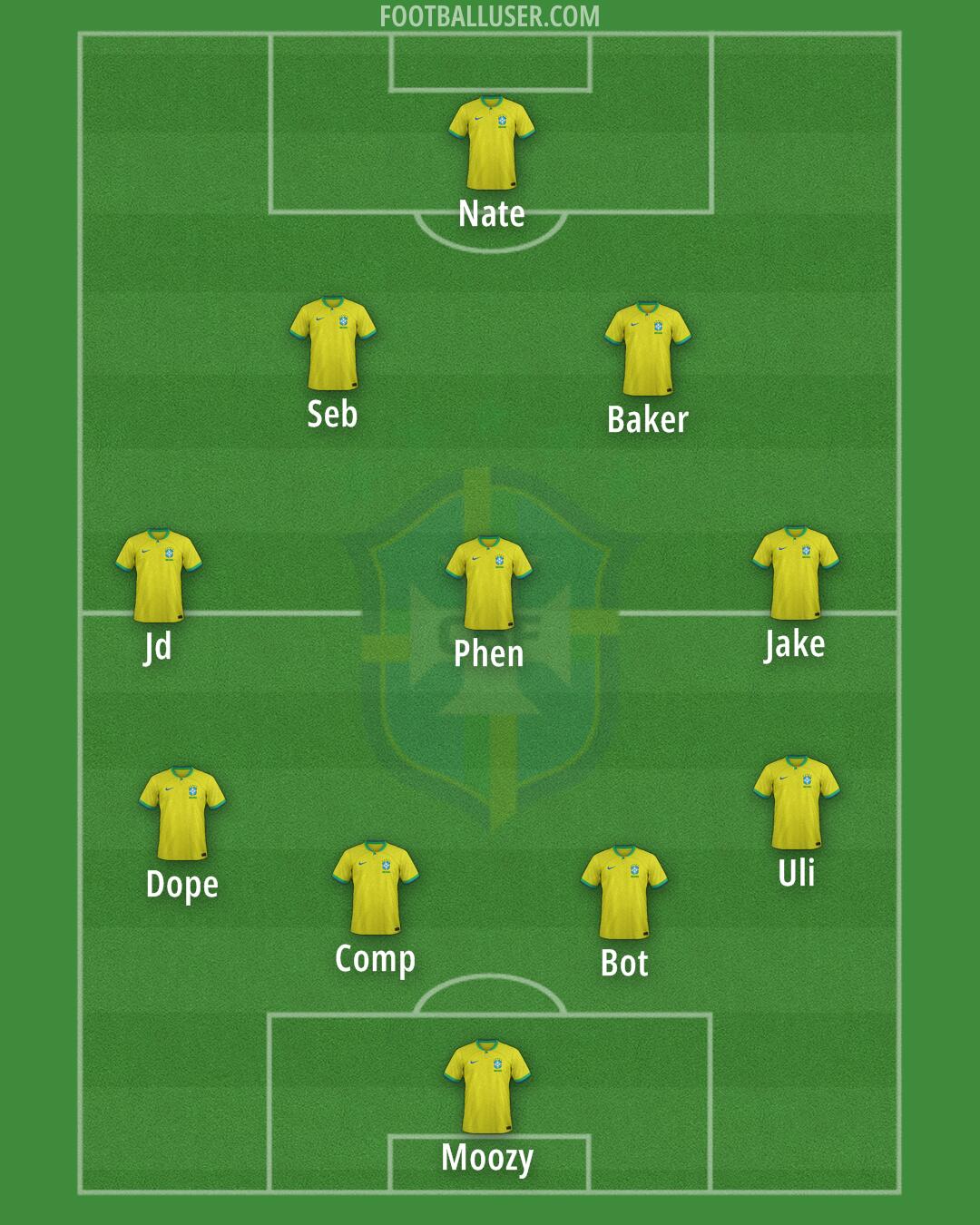 Brazil Formation 2024