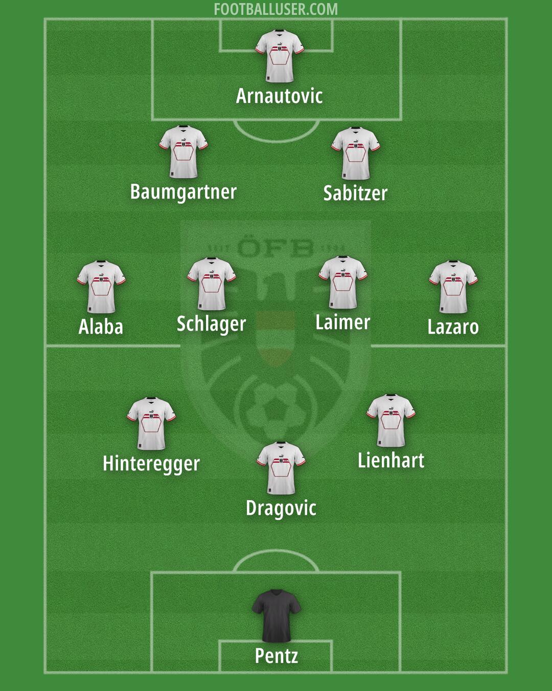 Austria Formation 2024