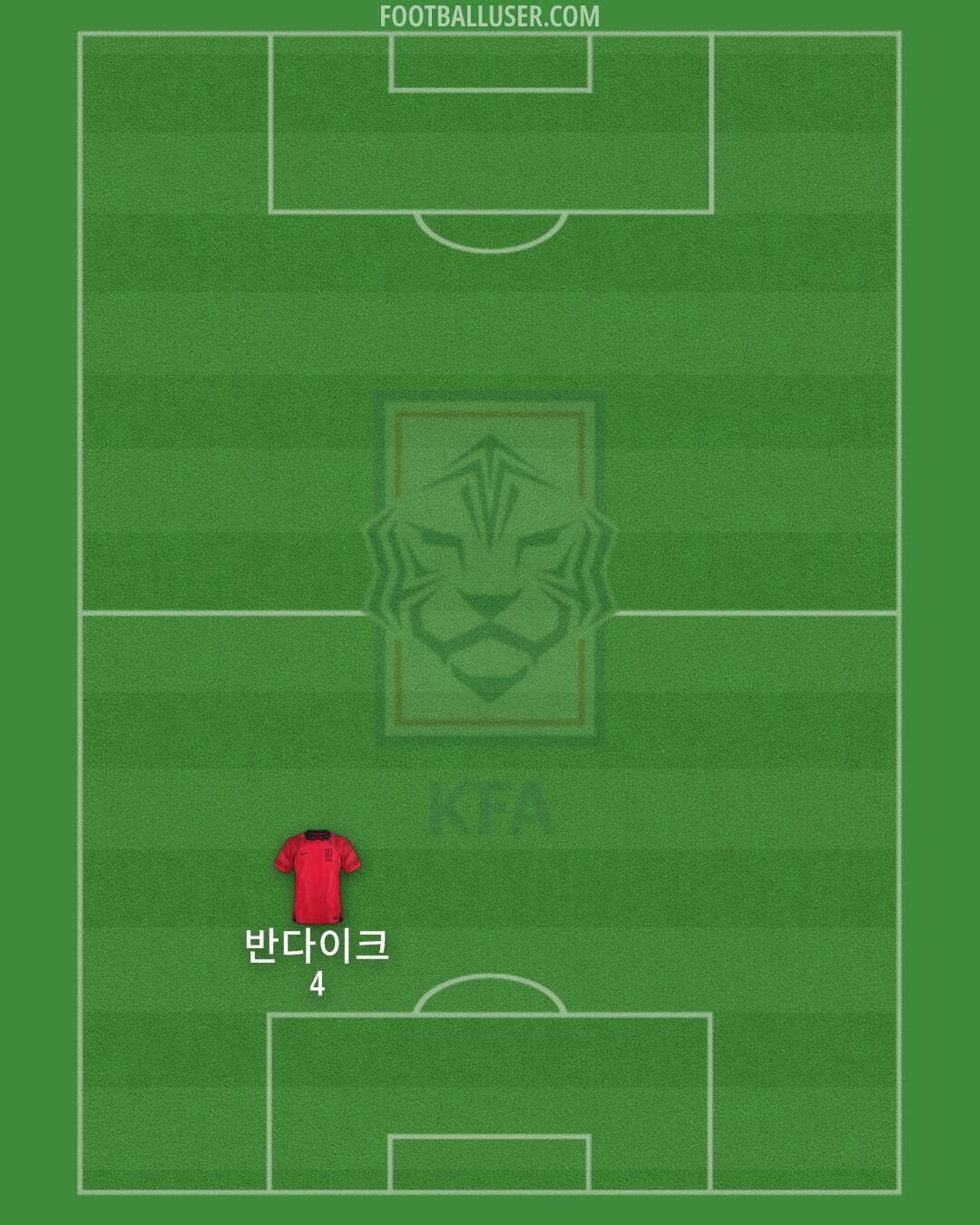 South Korea Formation 2024