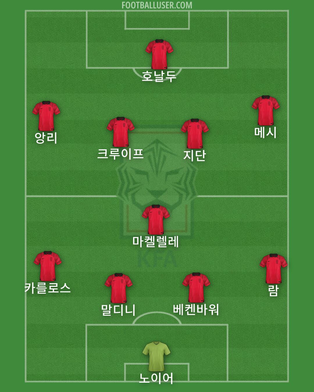 South Korea Formation 2024