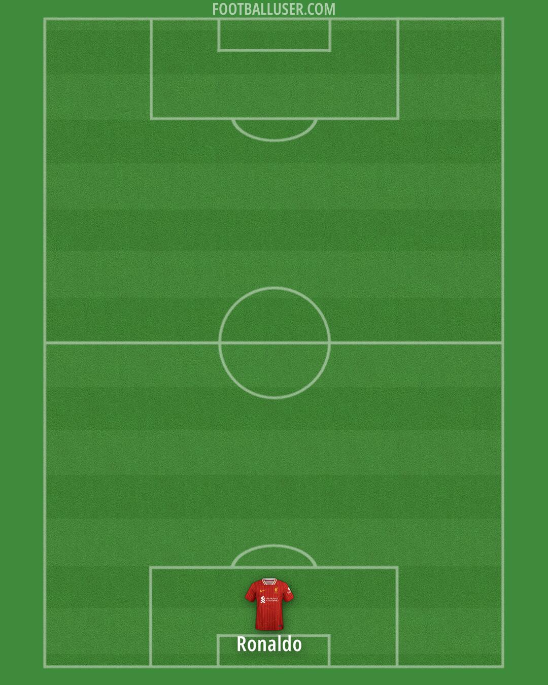 Liverpool Formation 2024