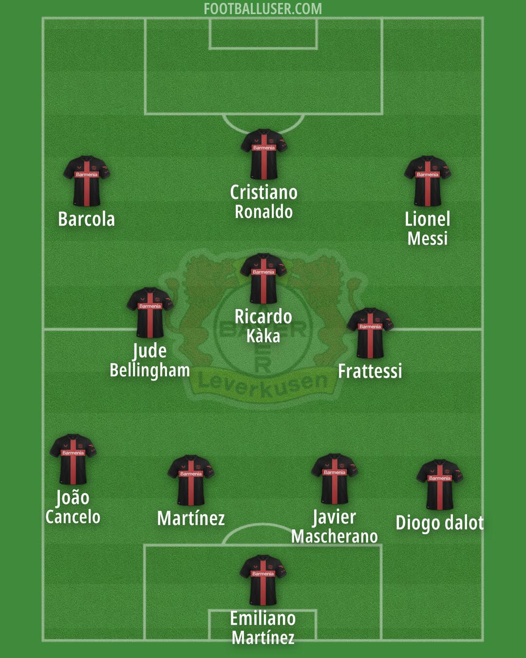 Bayer Leverkusen Formation 2024