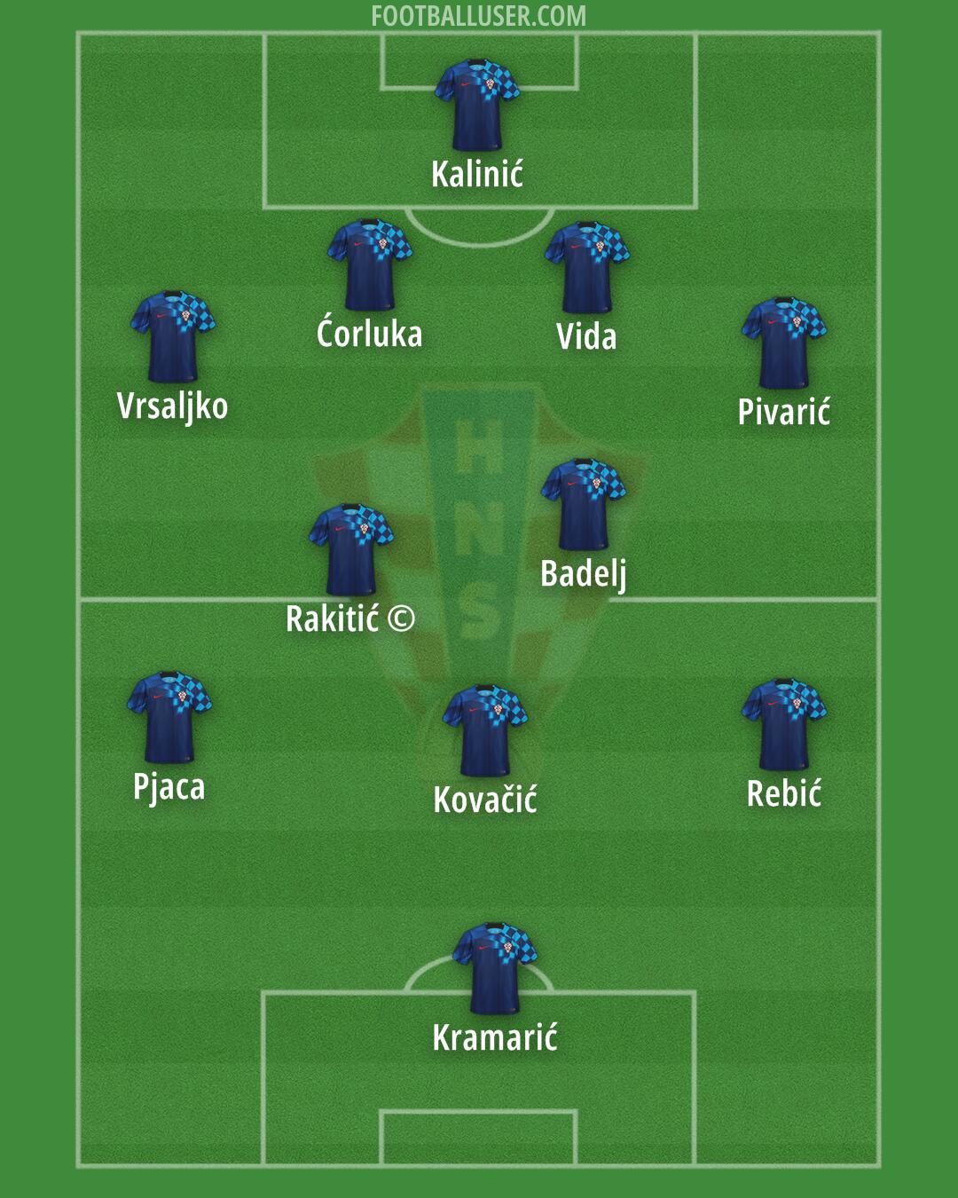 Croatia Formation 2024