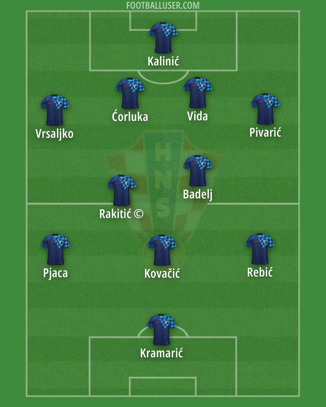 Croatia Formation 2024