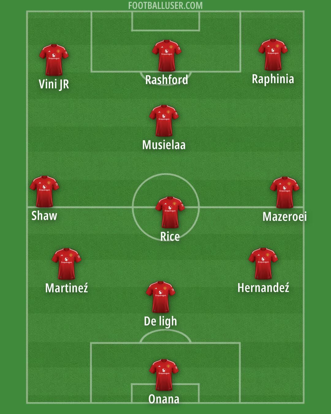 Man Utd Formation 2024