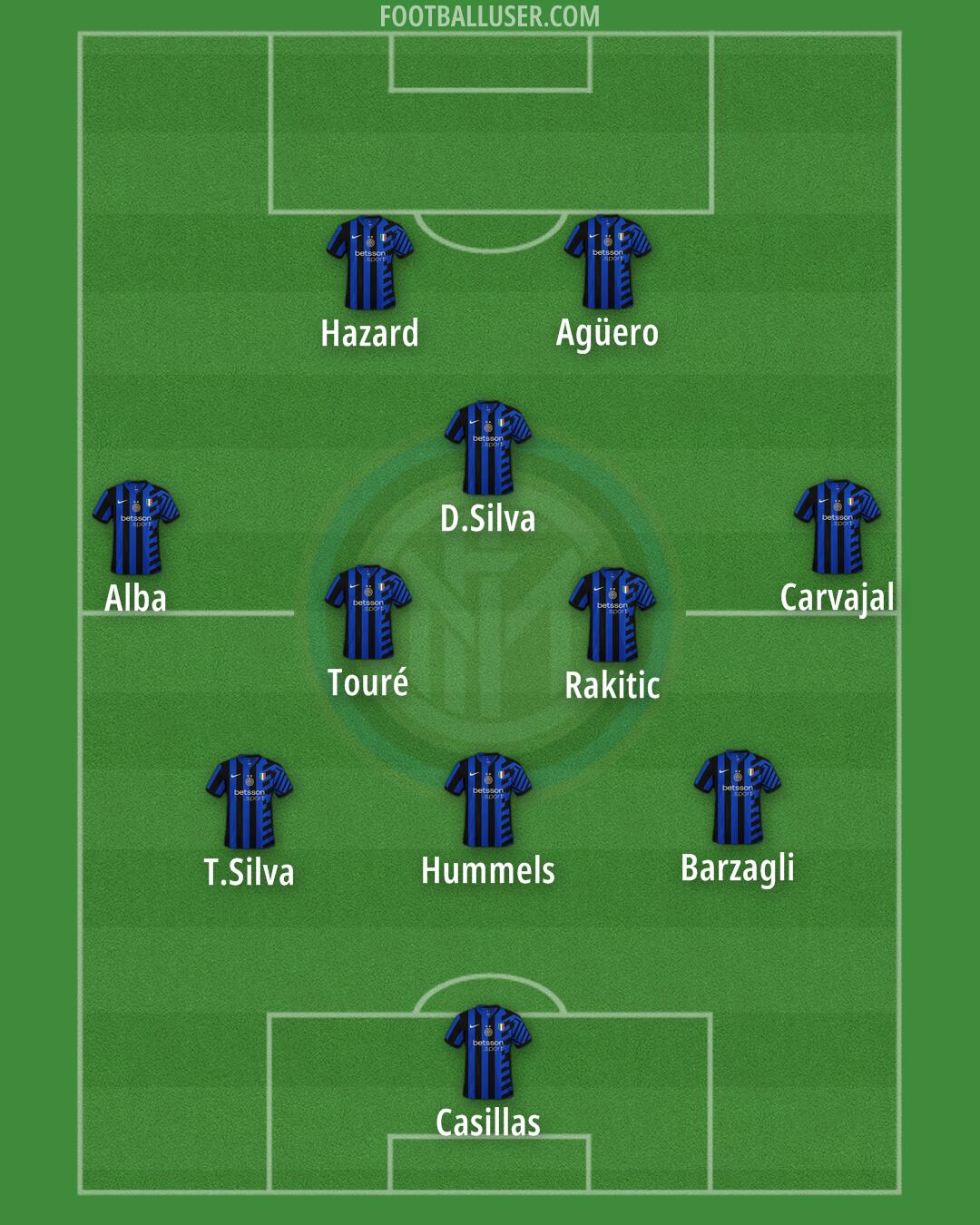 Inter Formation 2024