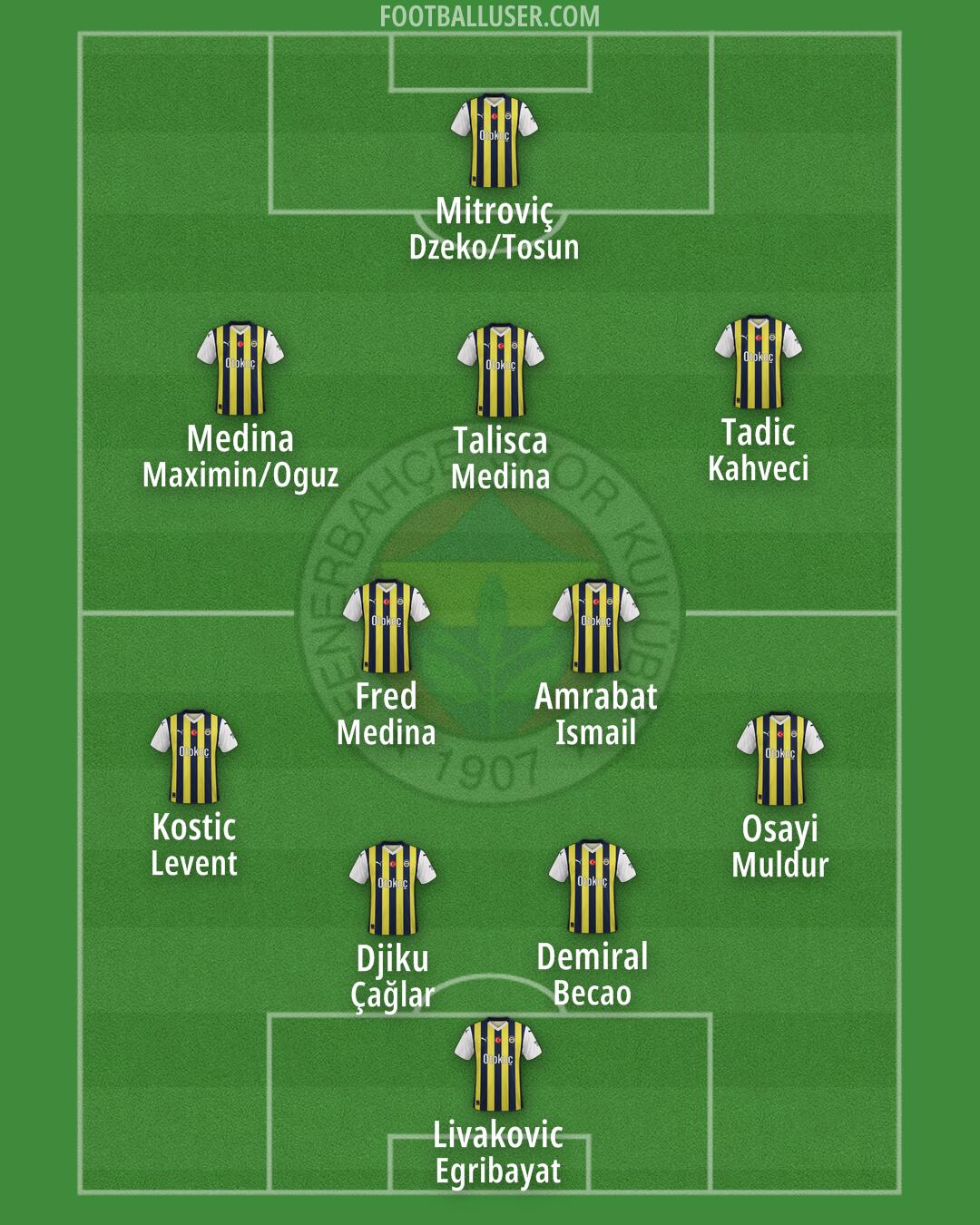 Fenerbahçe Formation 2024