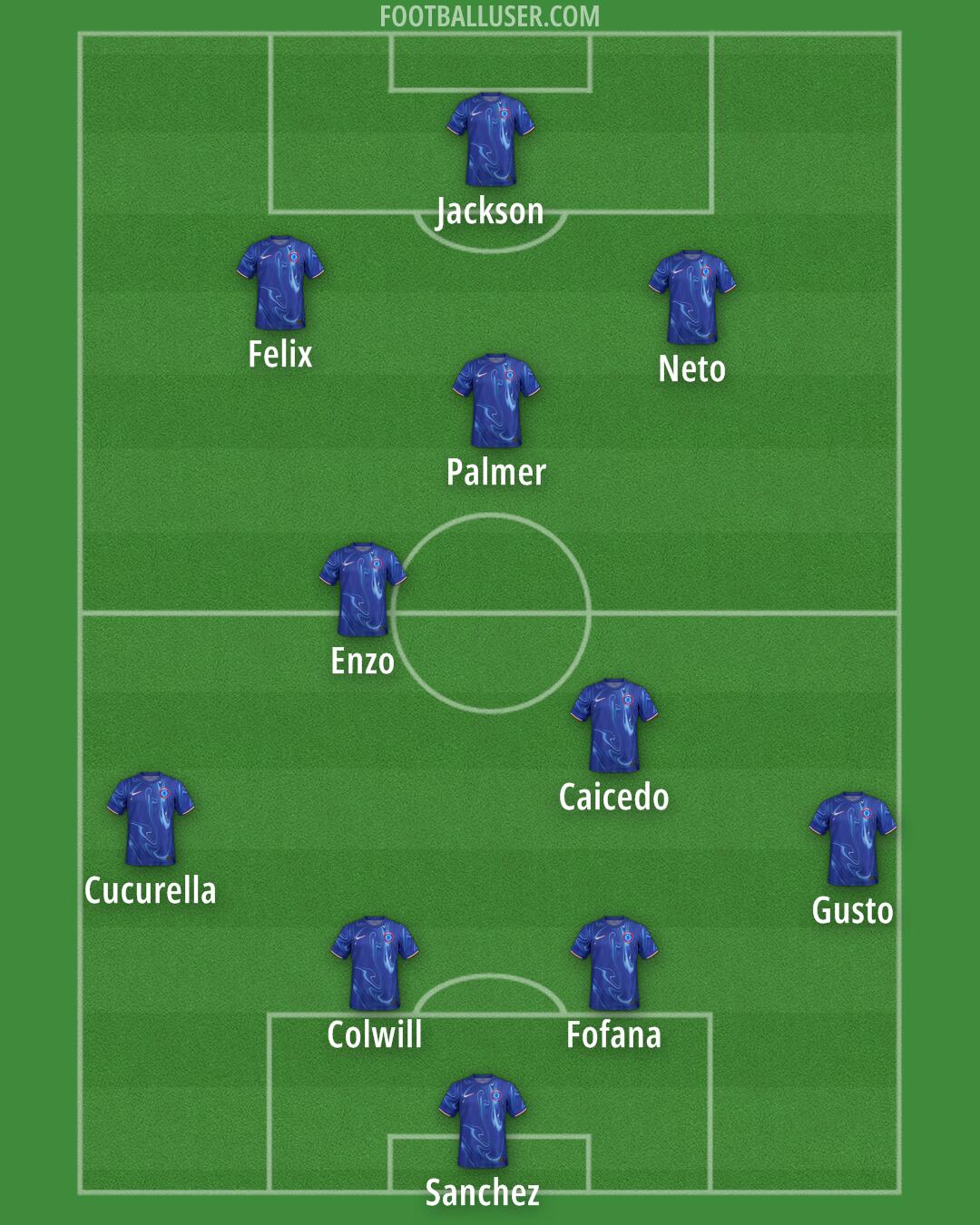 Chelsea Formation 2024