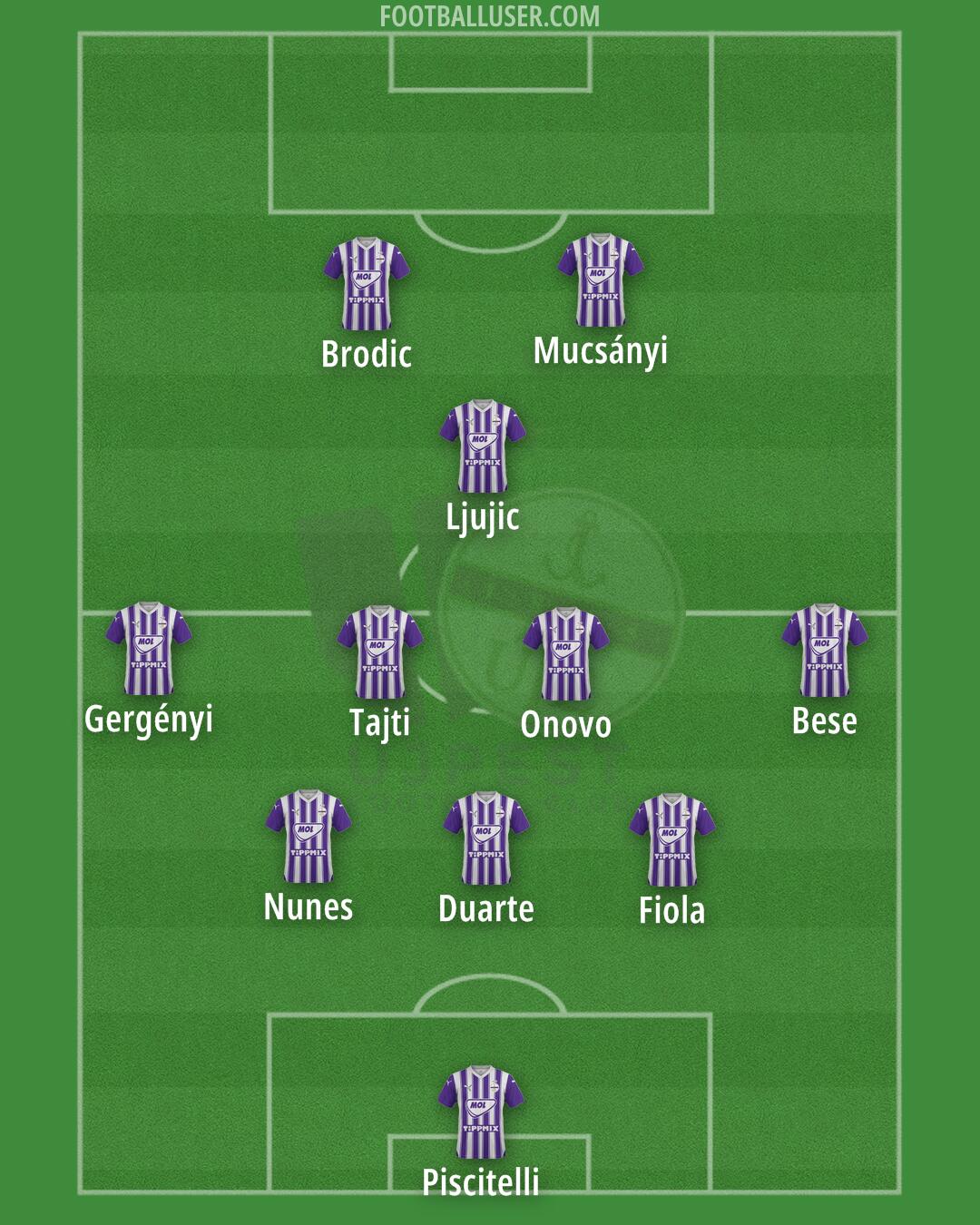 Újpest Formation 2024