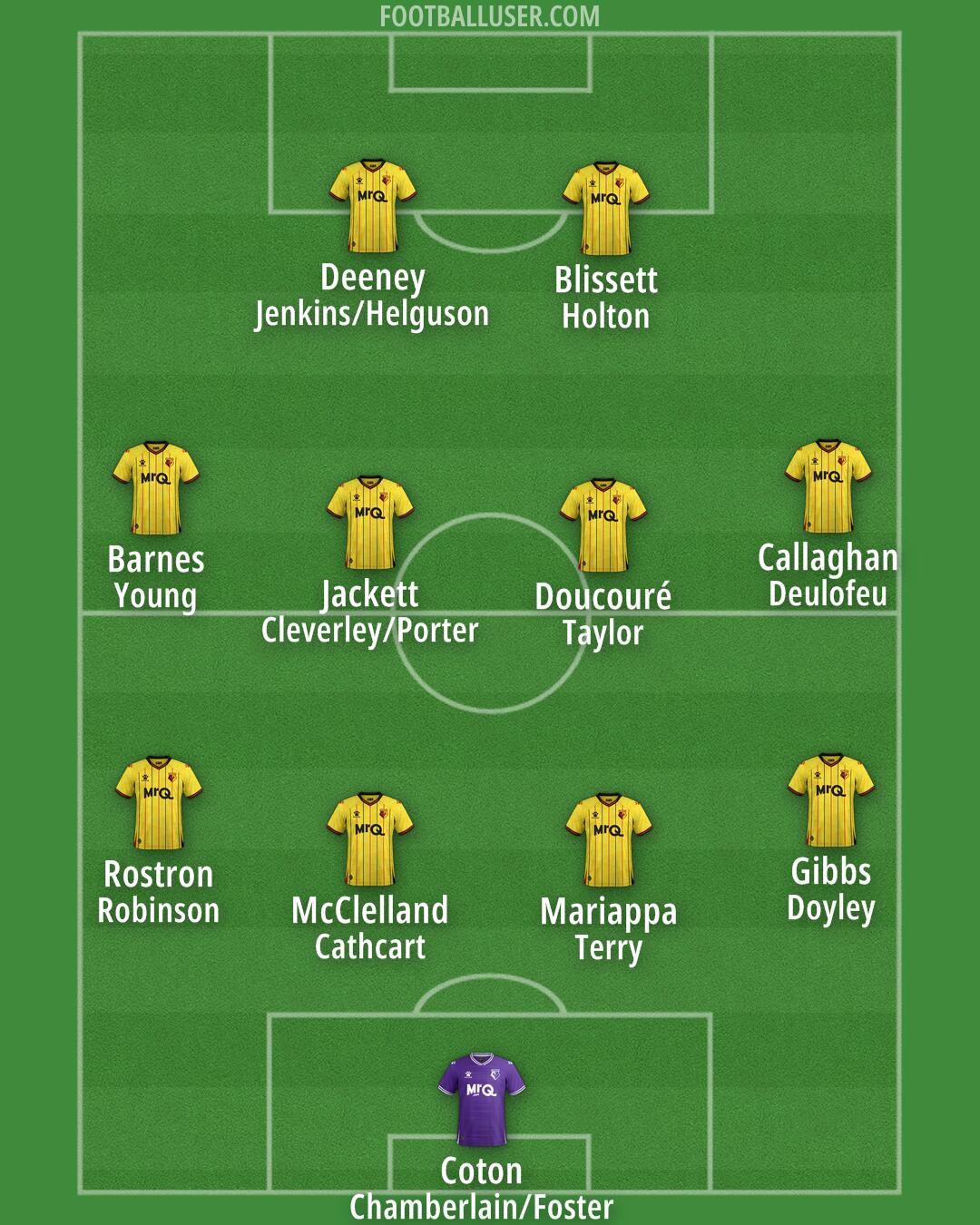 Watford Formation 2024