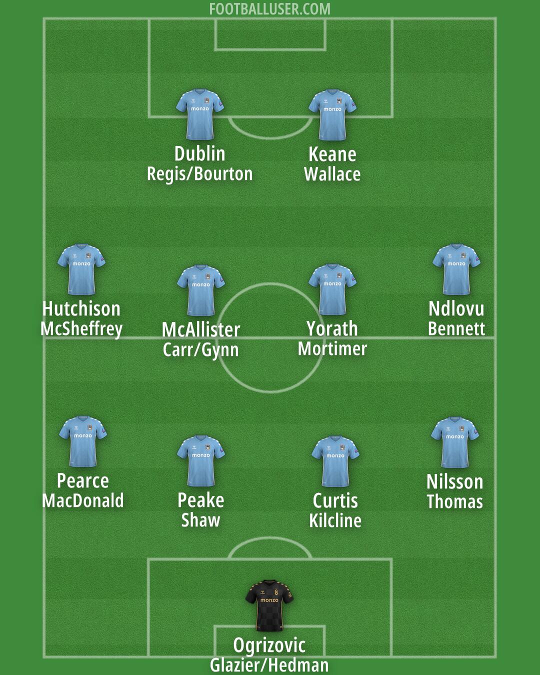 Coventry Formation 2024