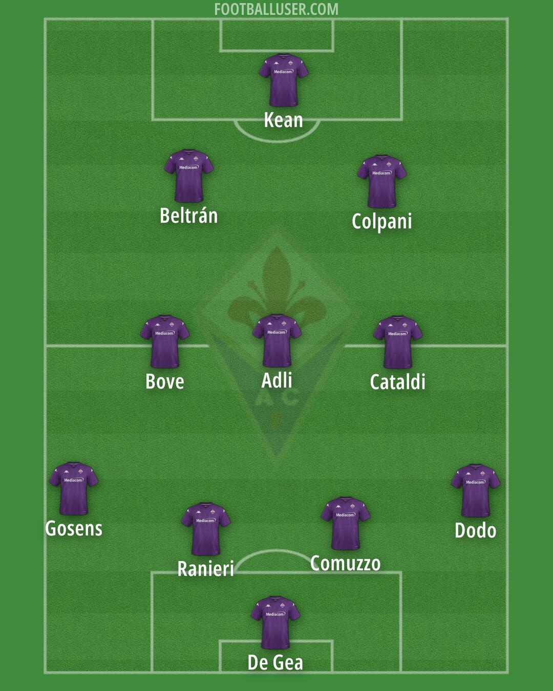 Fiorentina Formation 2024