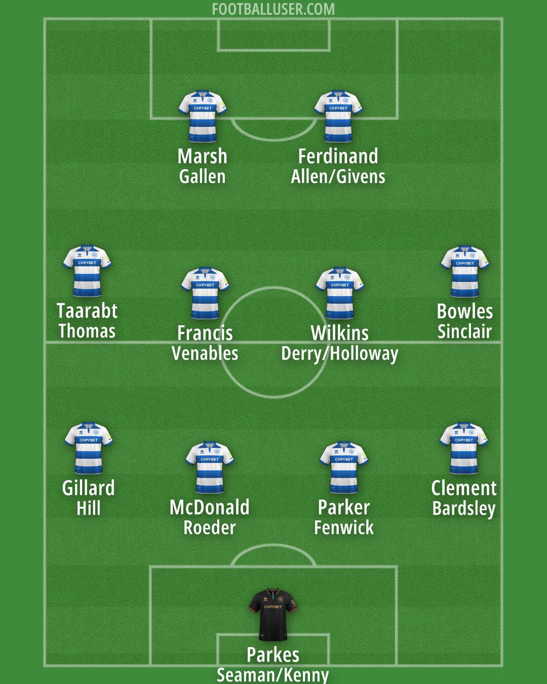 QPR Formation 2024