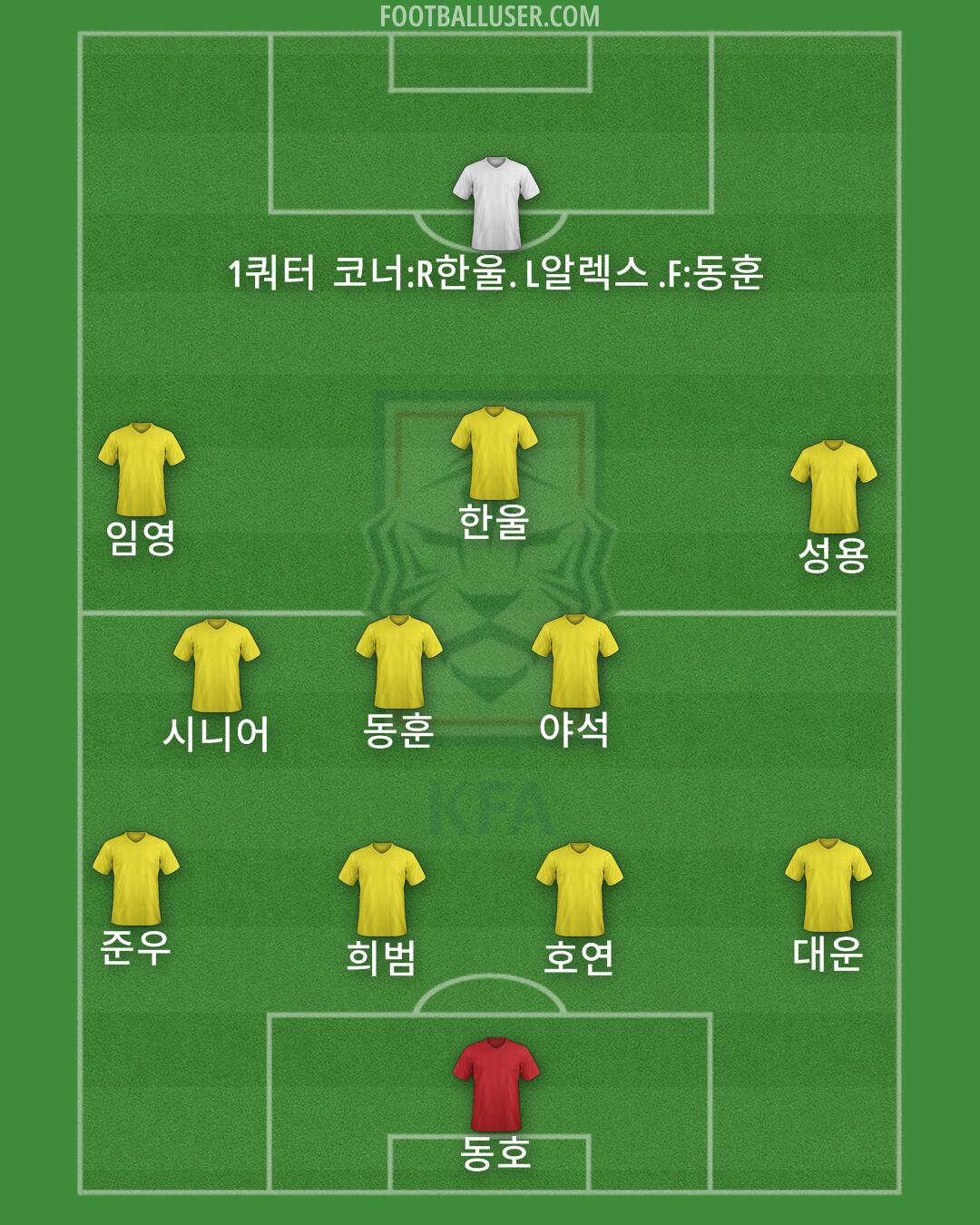 South Korea Formation 2024