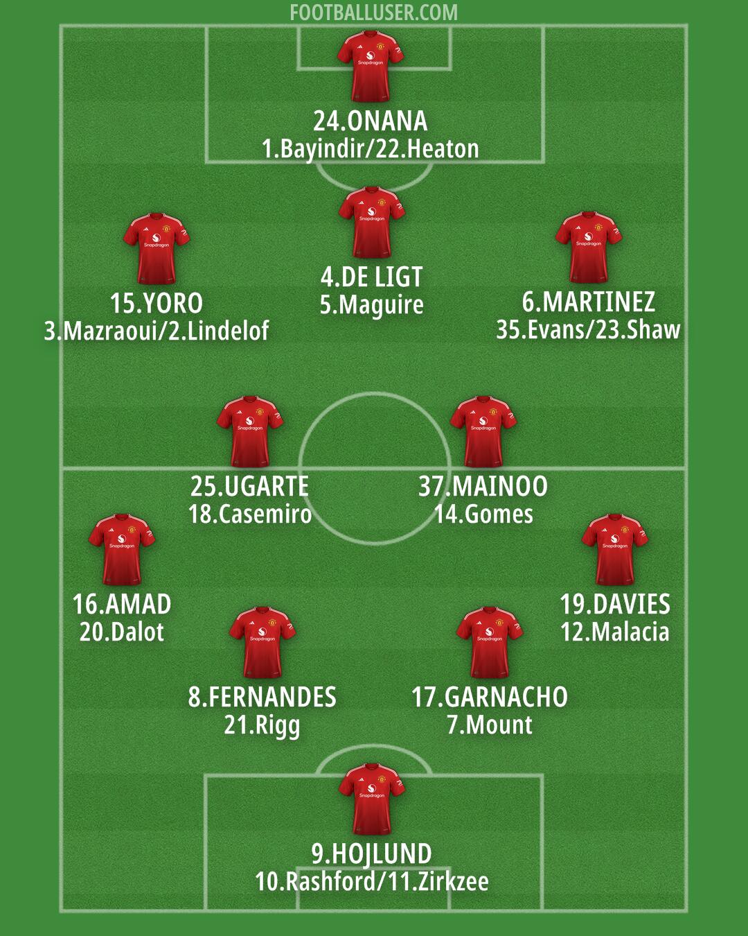 Man Utd Formation 2024