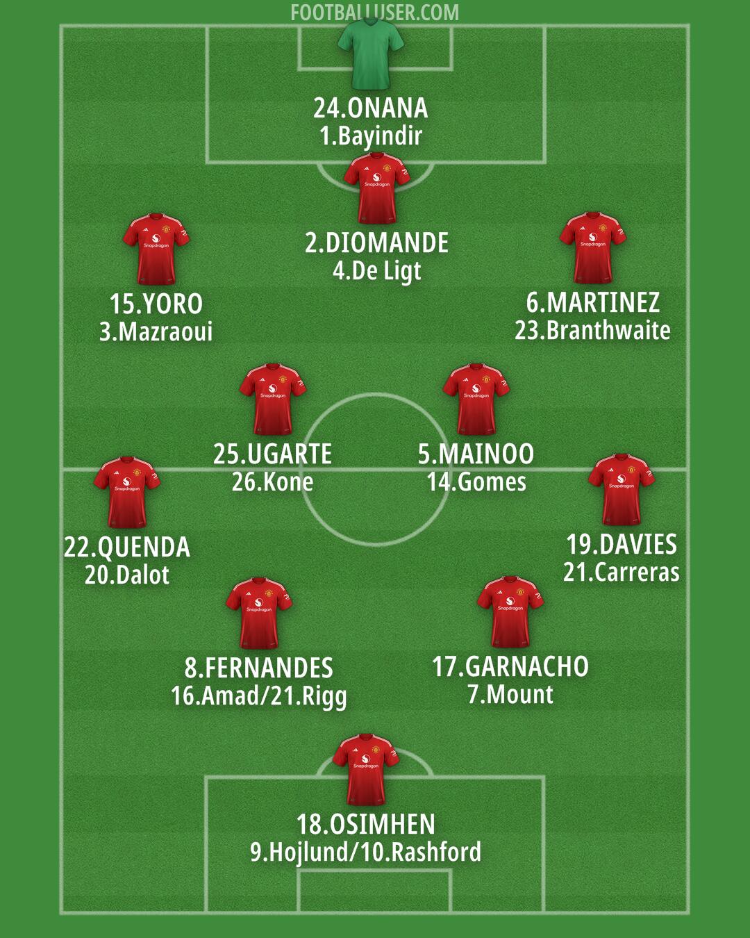 Man Utd Formation 2024