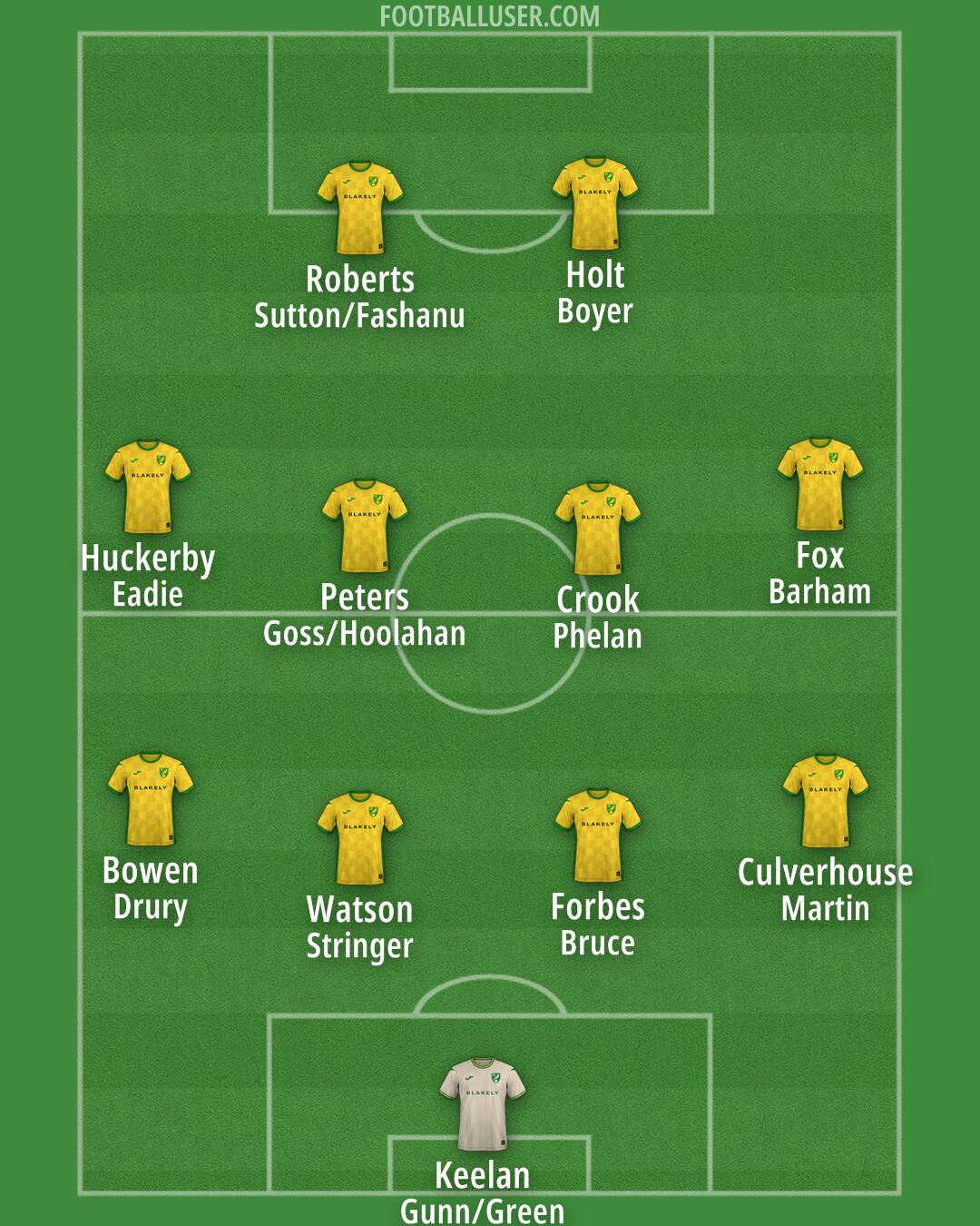 Norwich Formation 2024