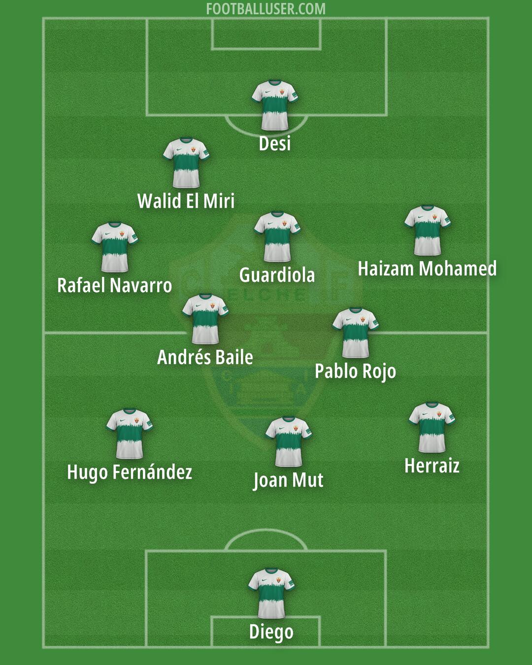 Elche Formation 2024