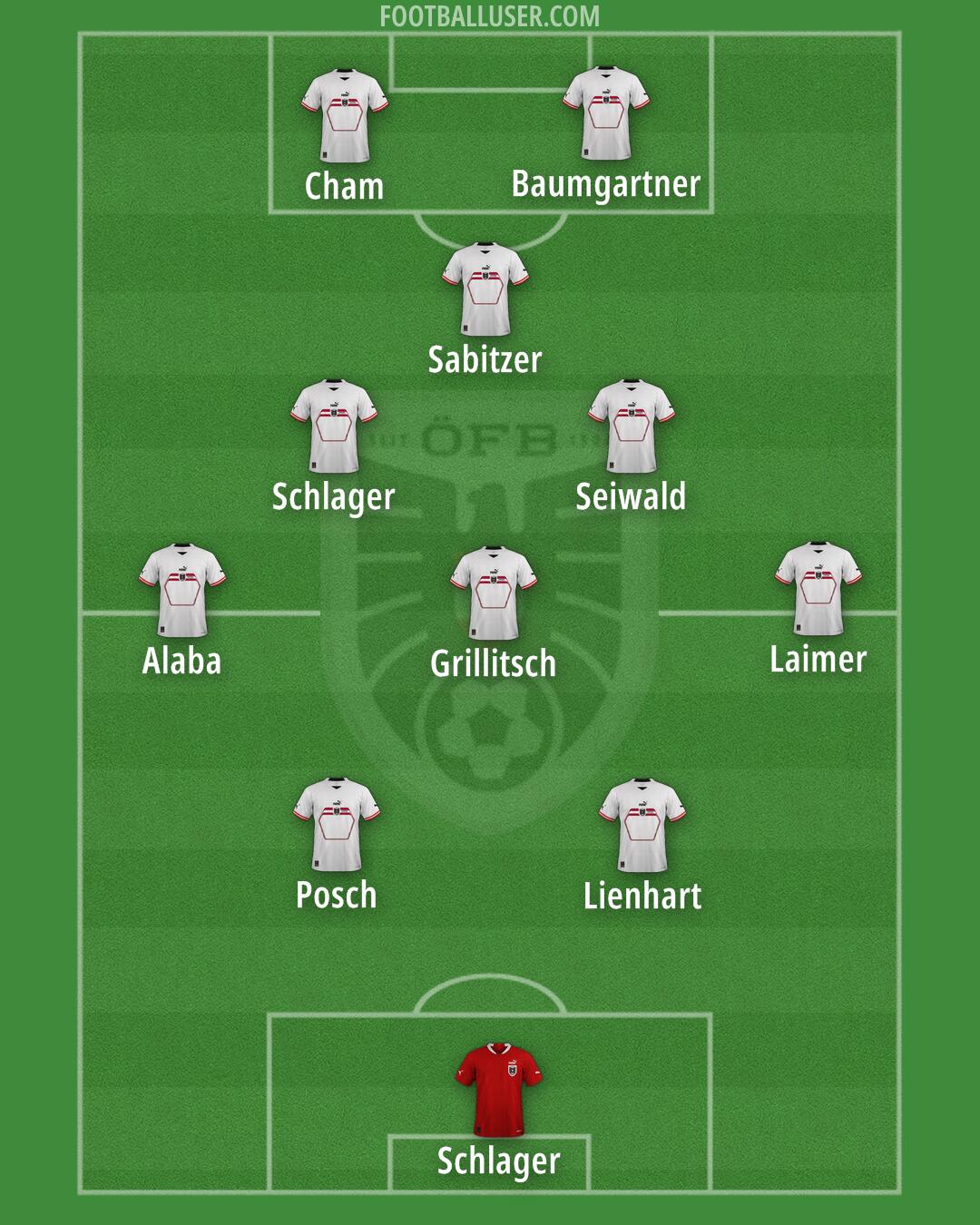 Austria Formation 2024