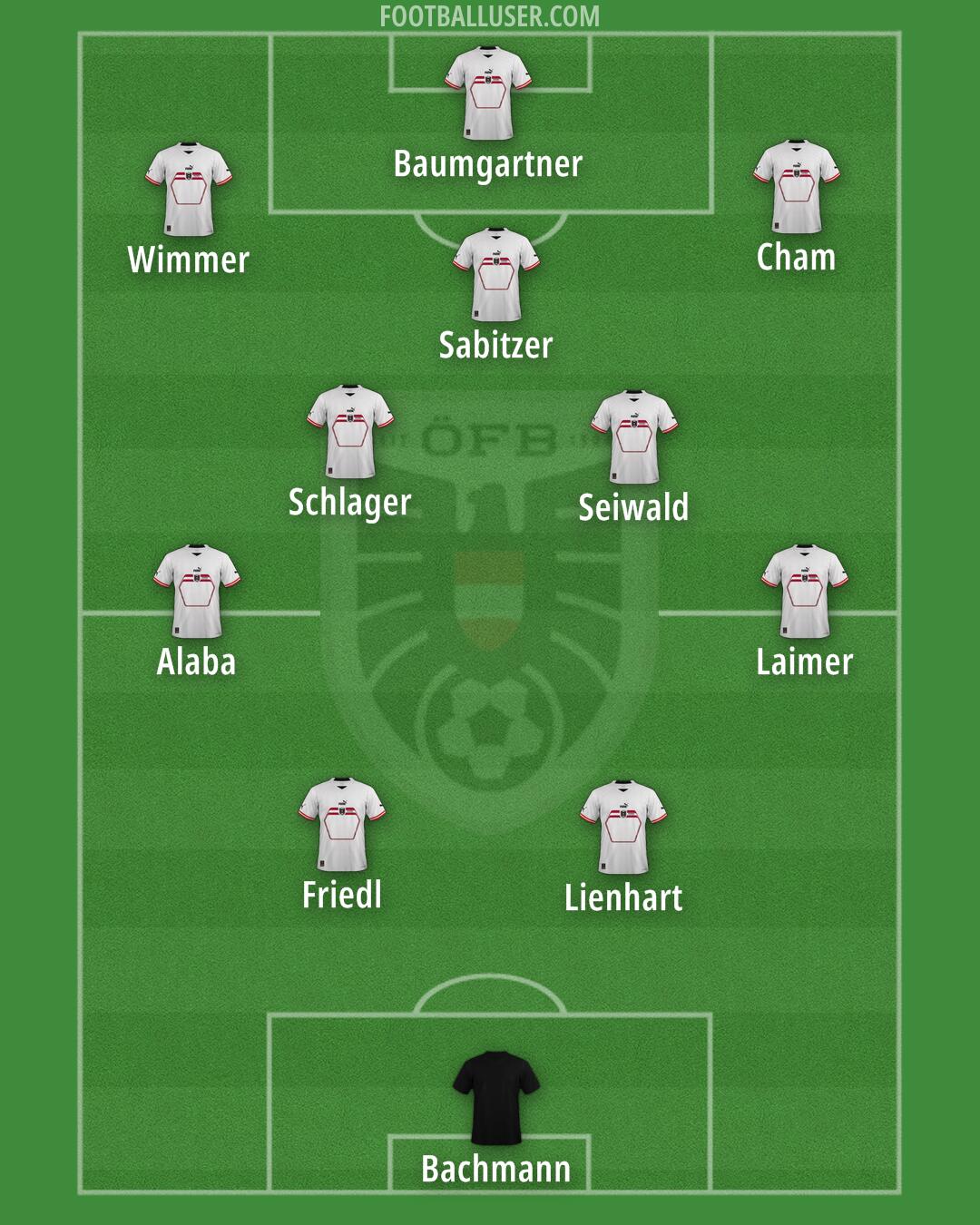 Austria Formation 2024