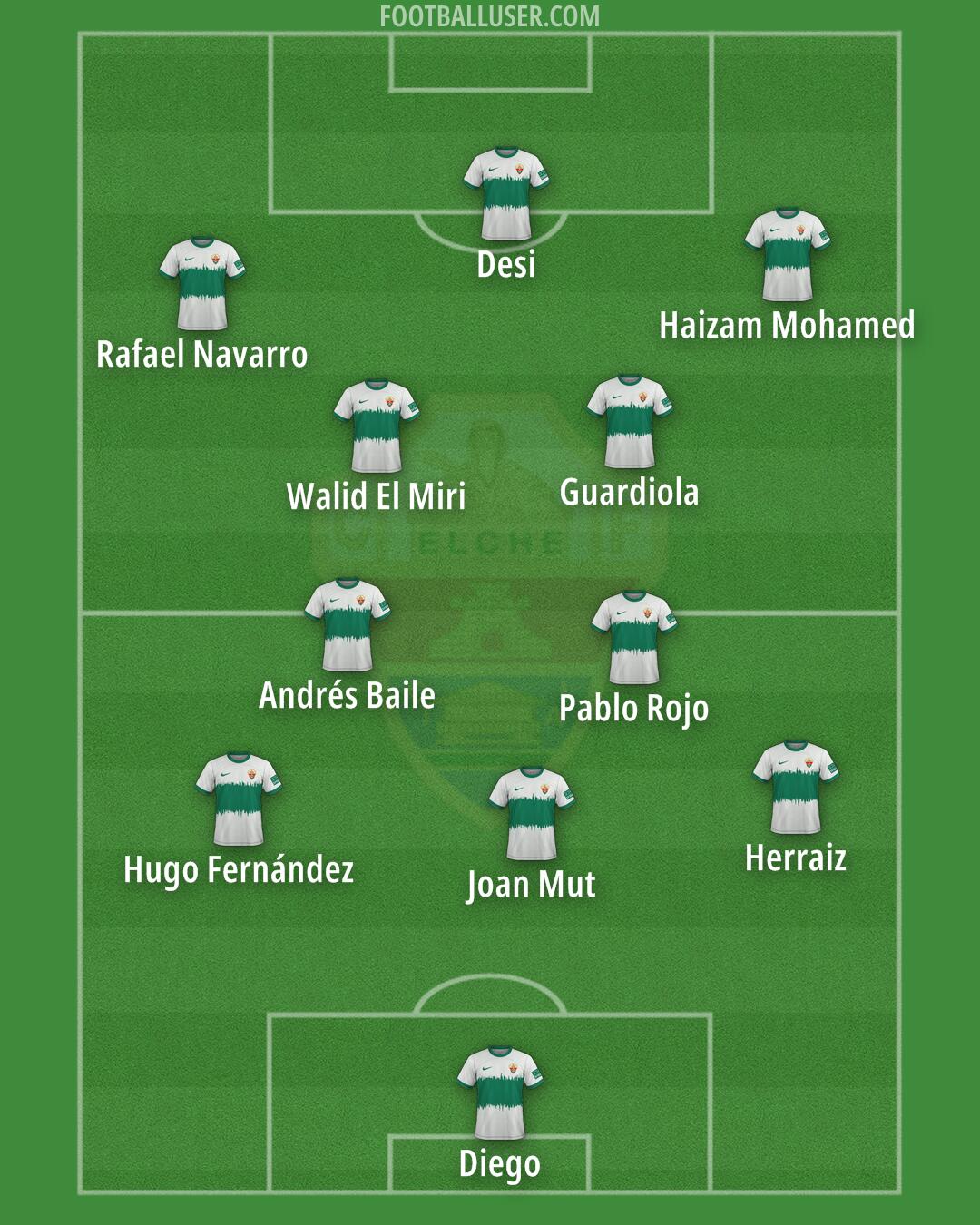 Elche Formation 2024