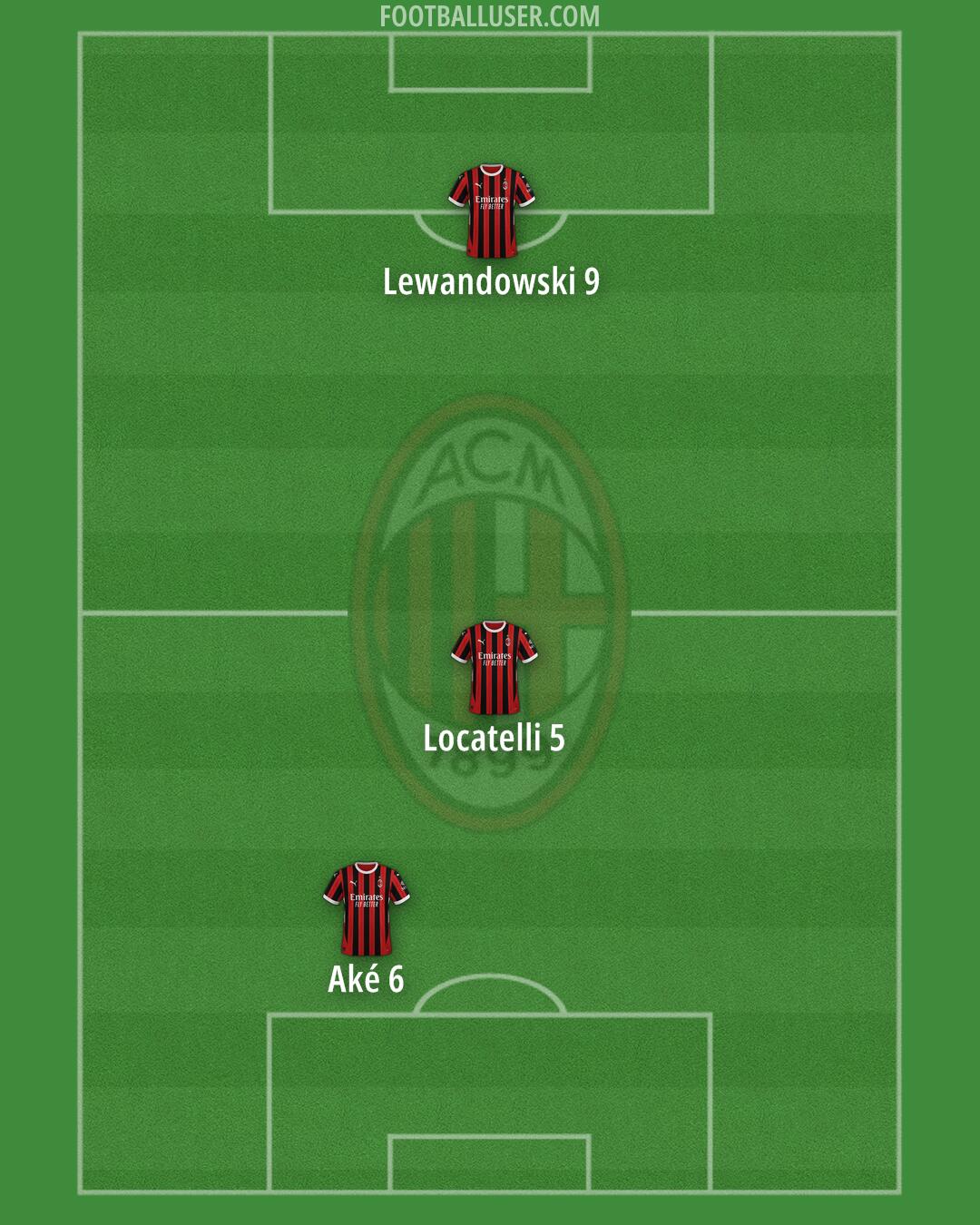 Milan Formation 2024