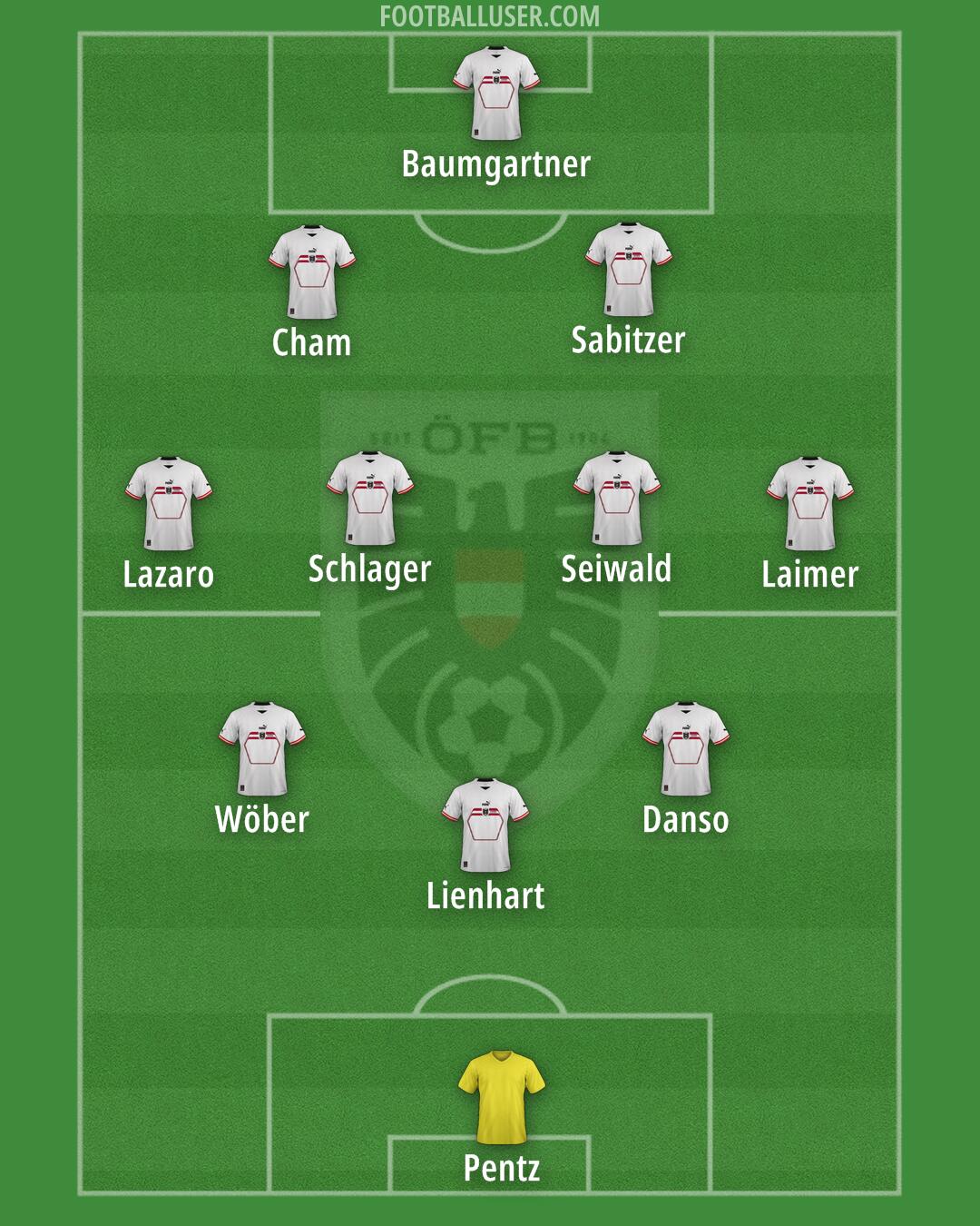 Austria Formation 2024