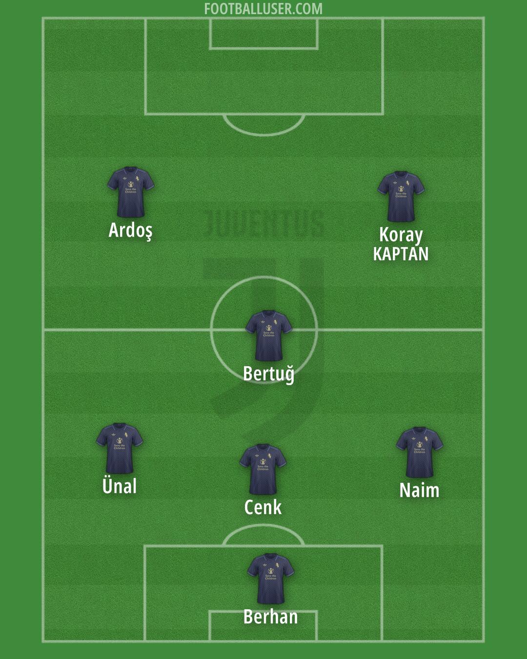 Juventus Formation 2024