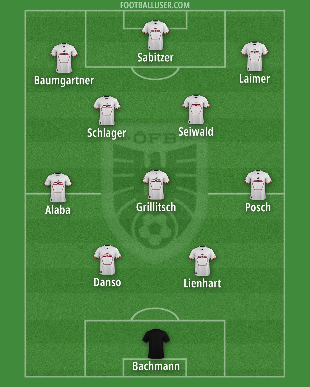 Austria Formation 2024