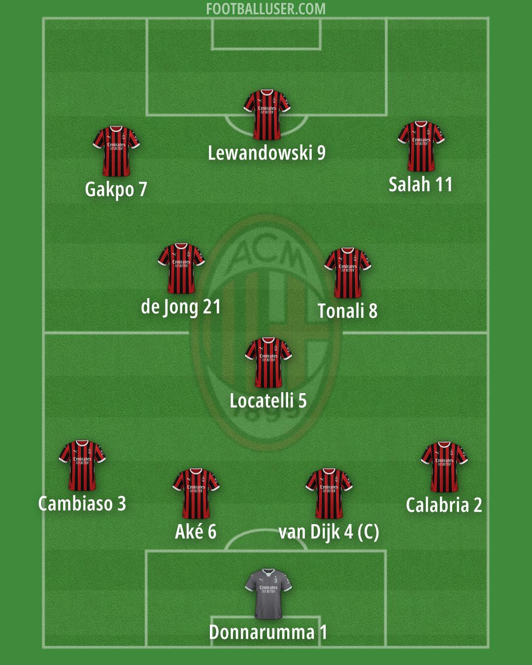 Milan Formation 2024