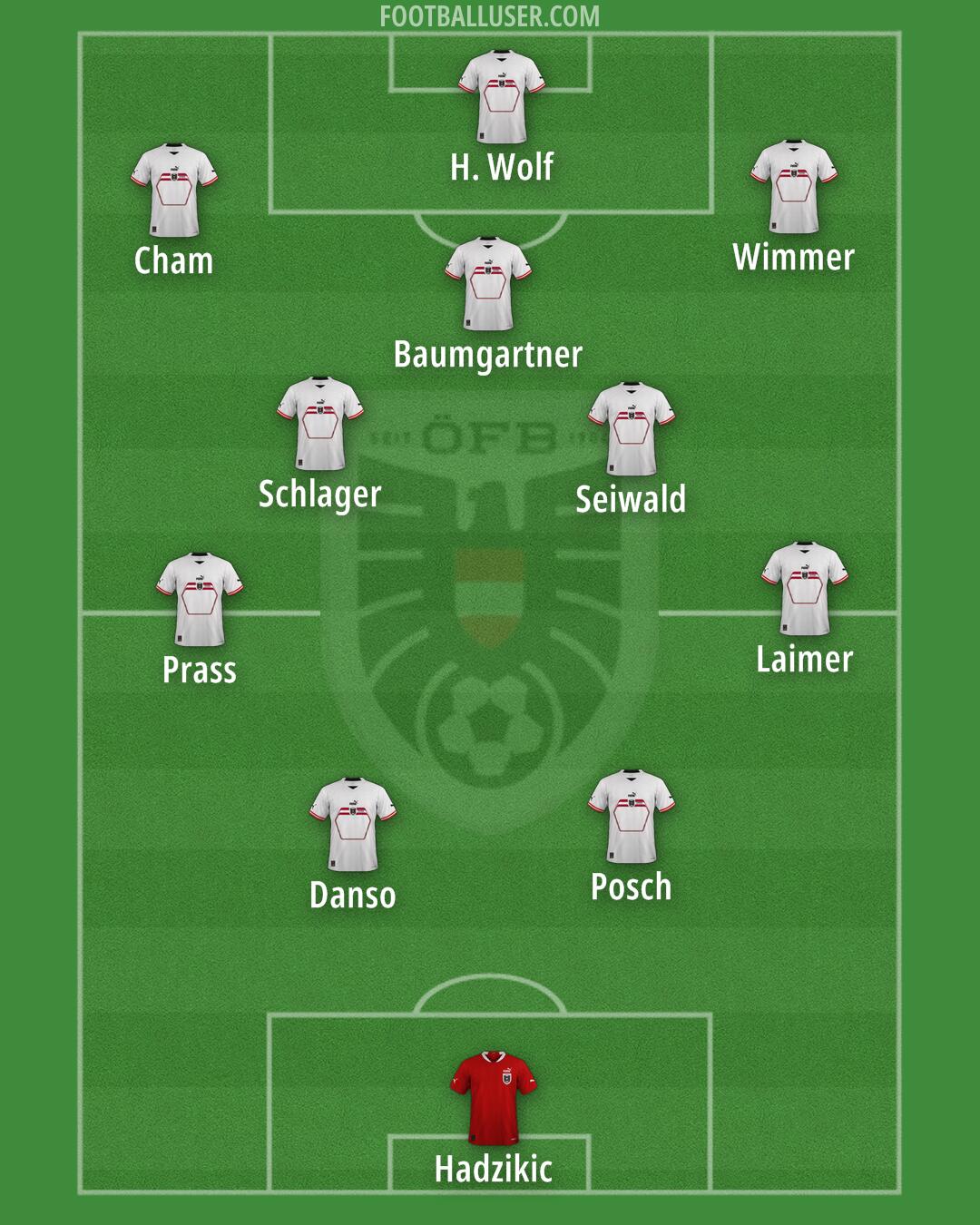 Austria Formation 2024