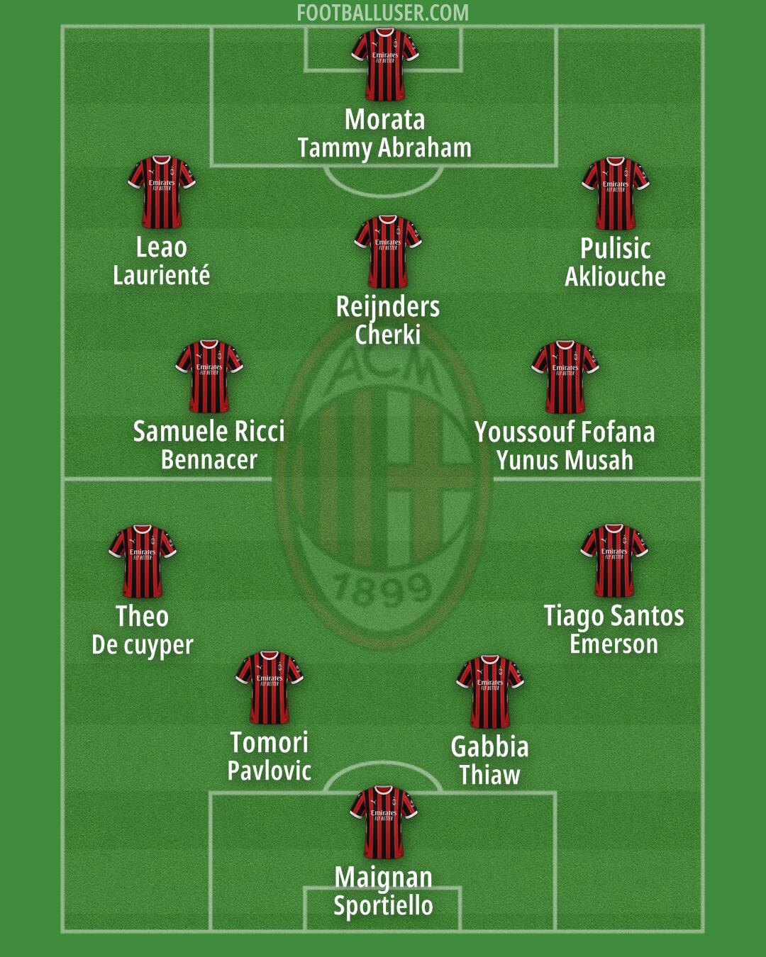 Milan Formation 2024