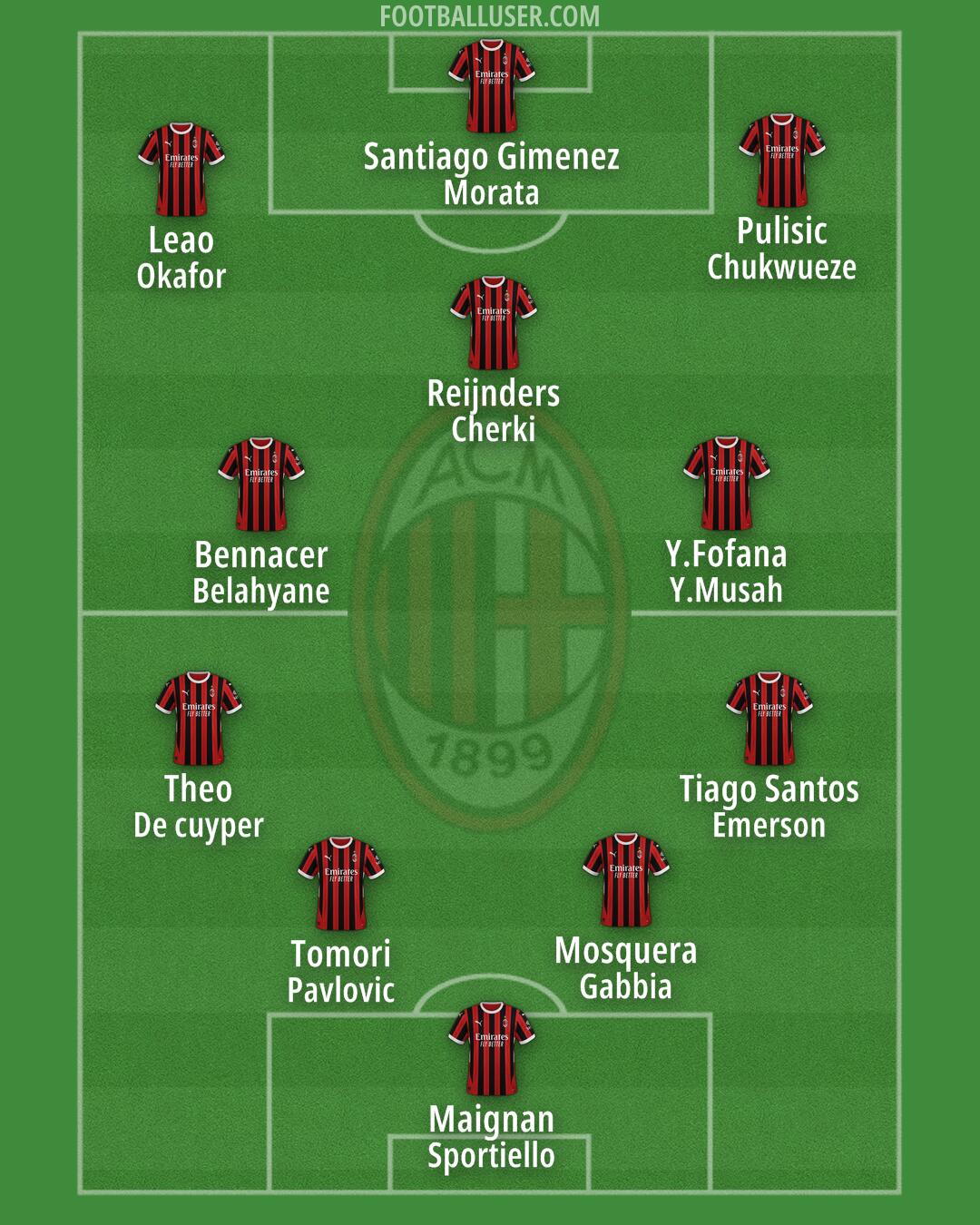 Milan Formation 2024