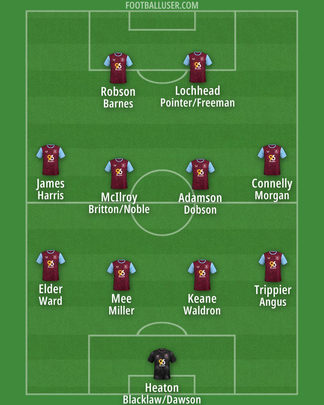 Burnley Formation 2024