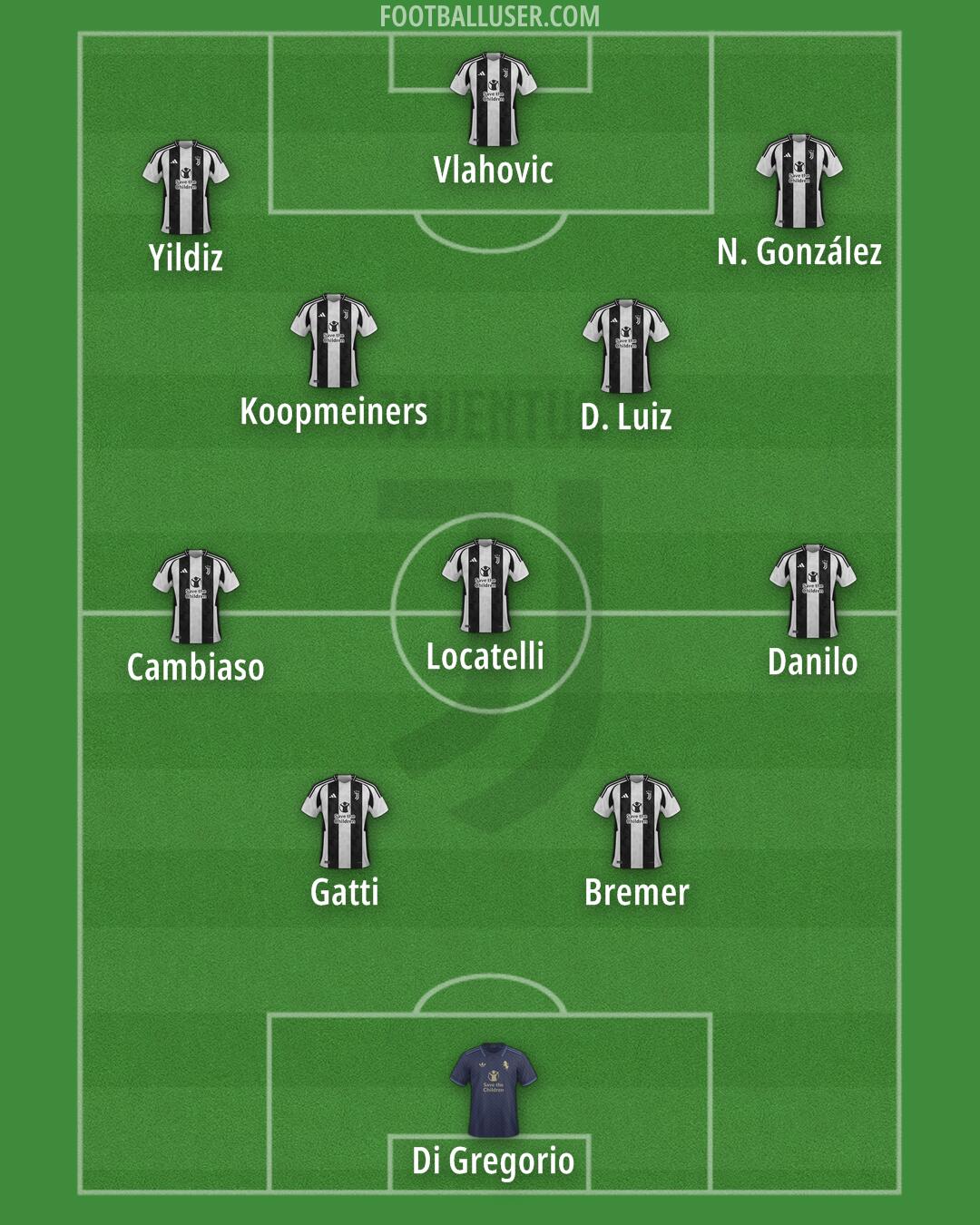 Juventus Formation 2024