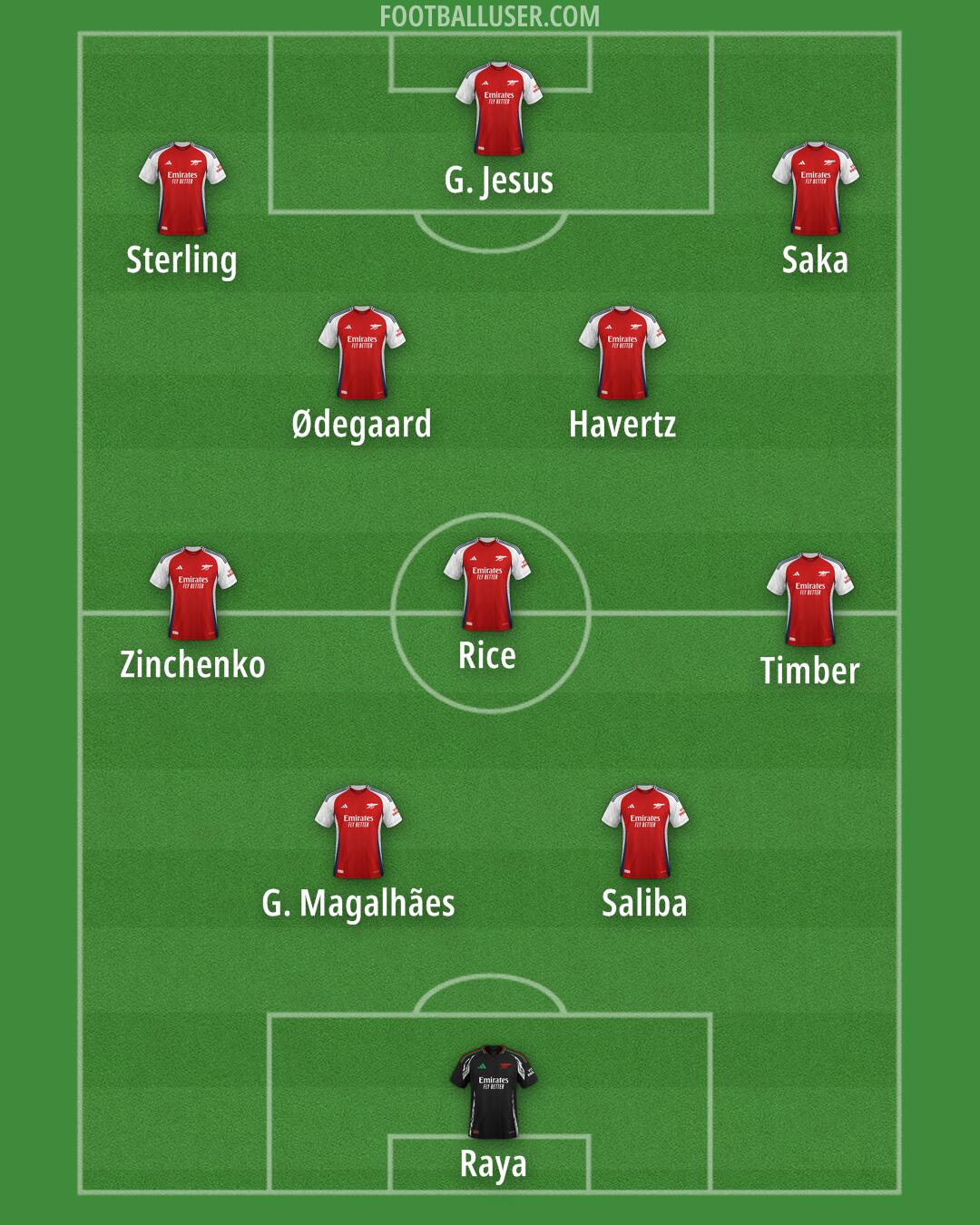 Arsenal Formation 2024