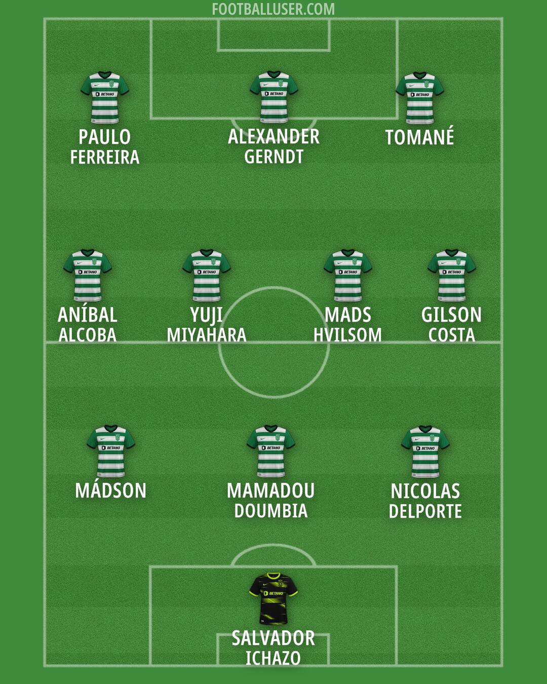 Sporting CP Formation 2024