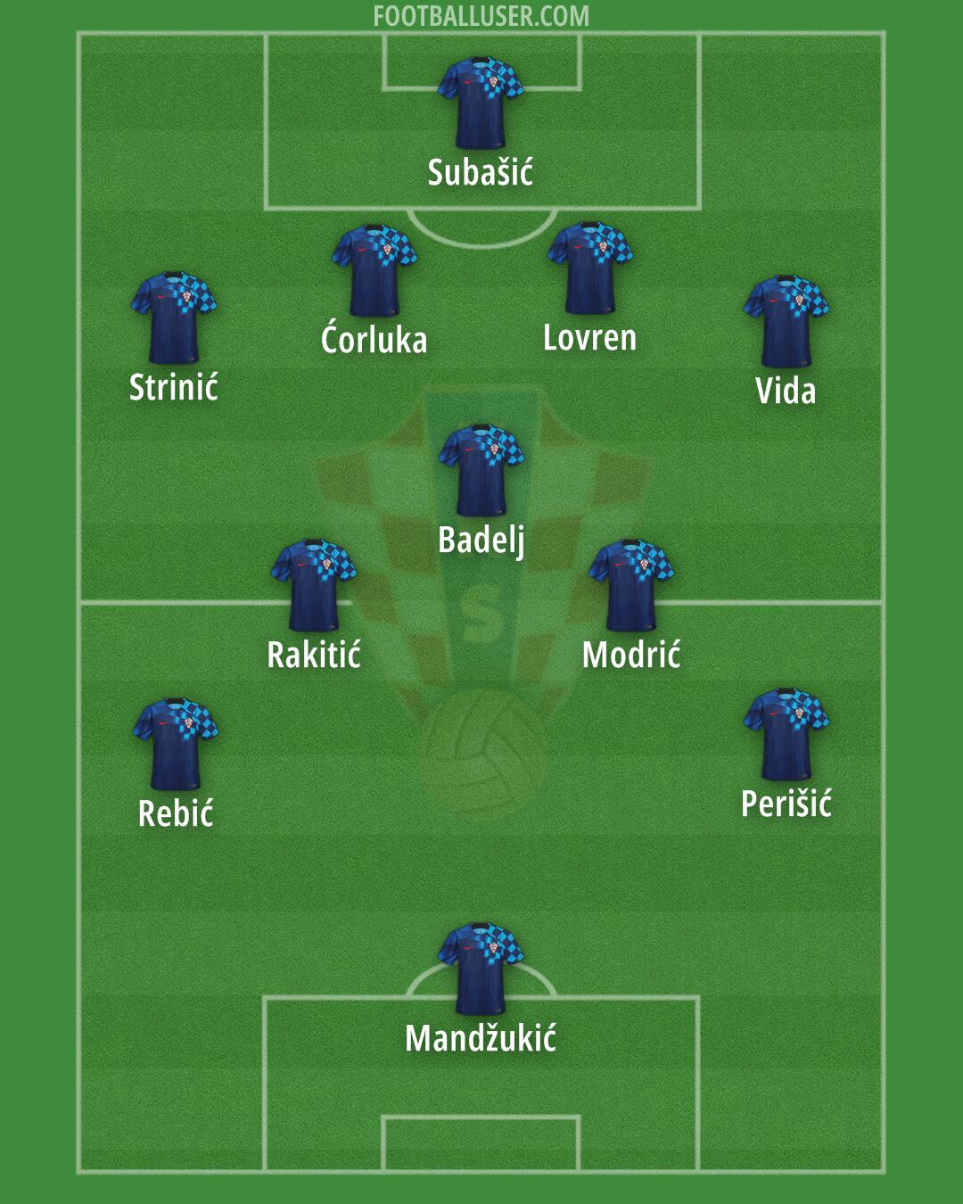 Croatia Formation 2024