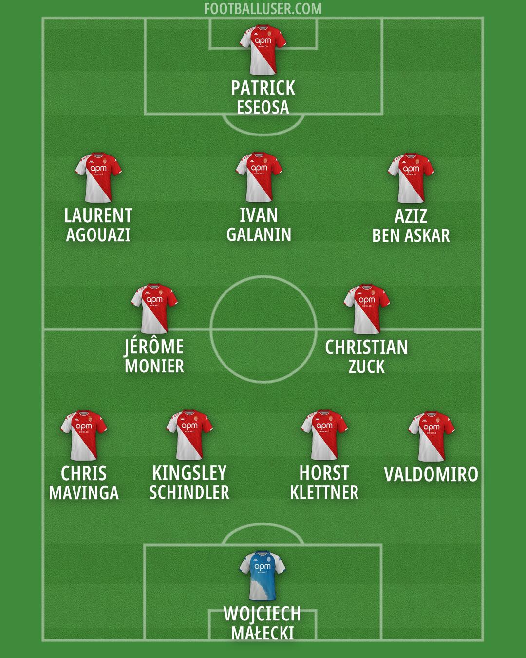 Monaco Formation 2024